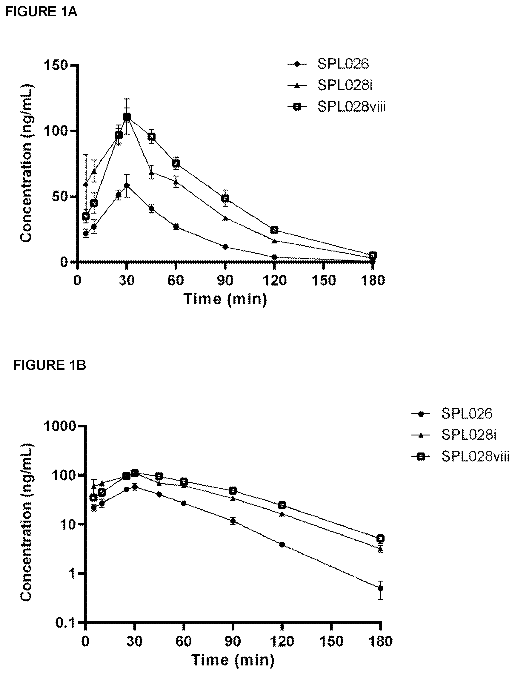 Patent US12318477 — Injectable and inhalable formulations — Figure 1