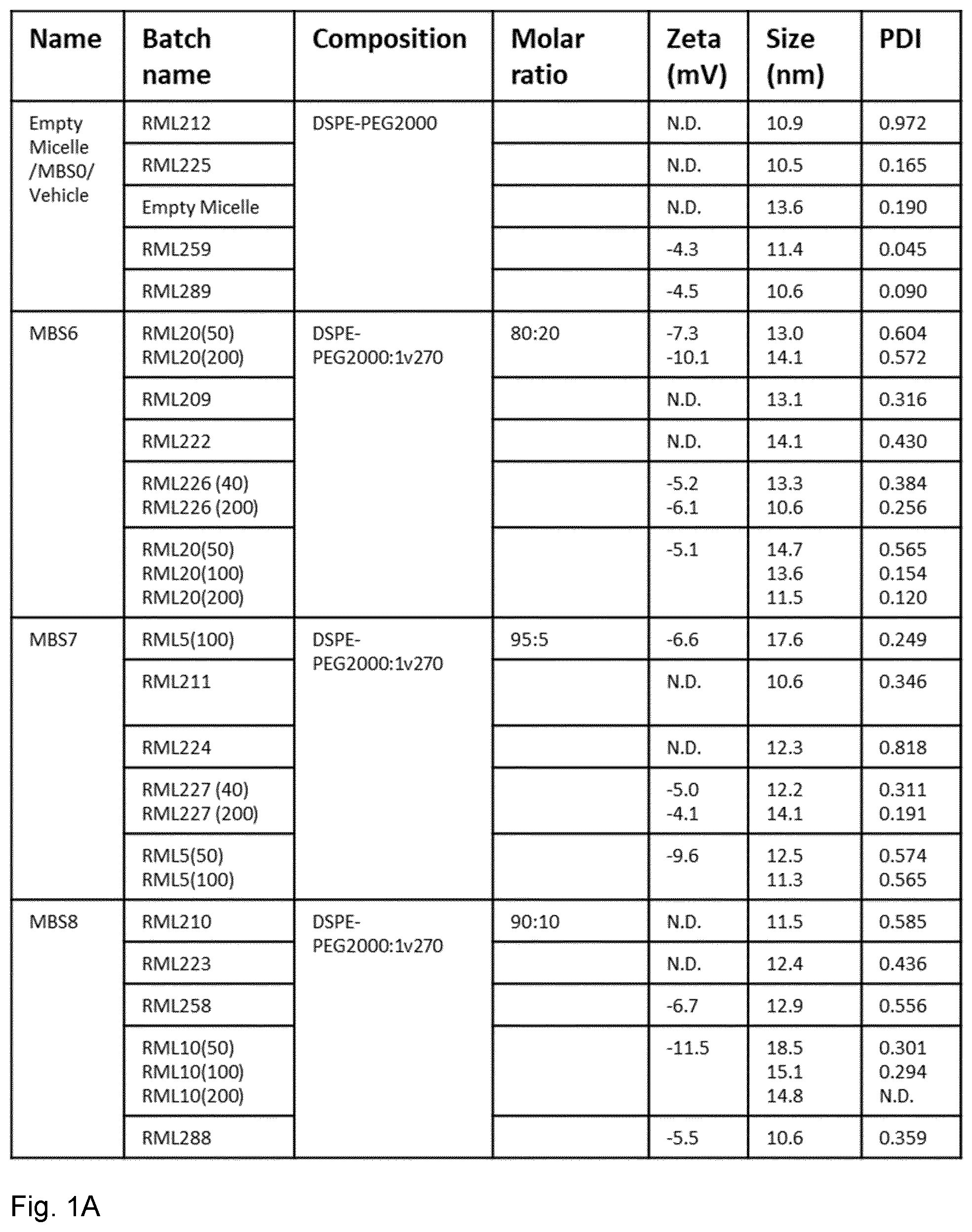 Patent US12318481 — Immune stimulating micelle composition — Figure 1