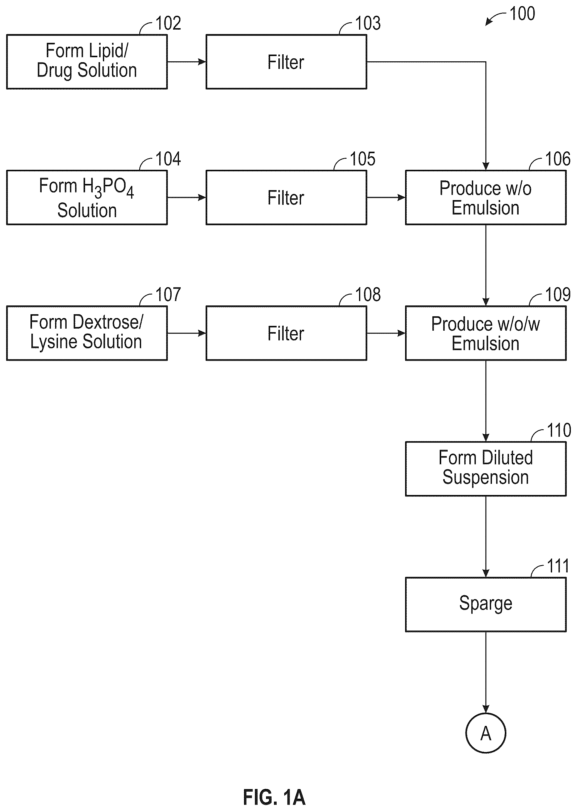 Patent US12318483 — Manufacturing of bupivacaine multivesicular liposomes — Figure 1