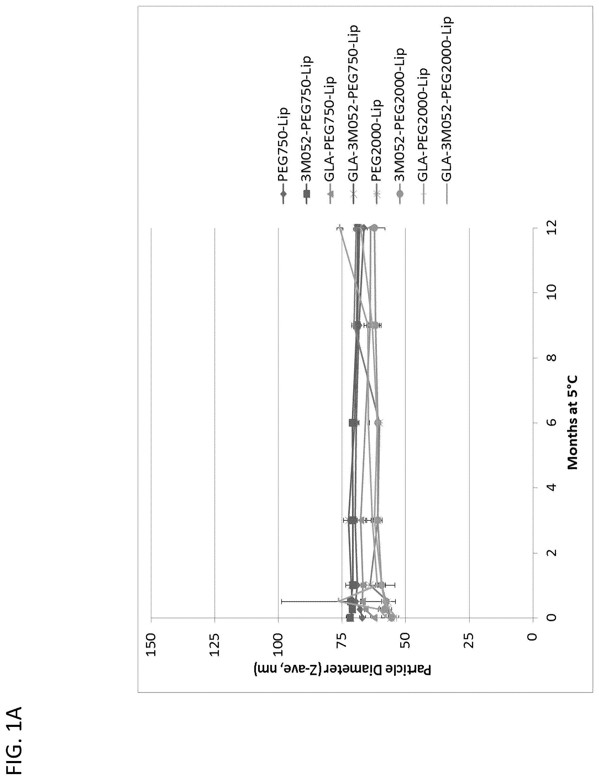 Patent US12318484 — Pegylated liposomes and methods of use — Figure 1