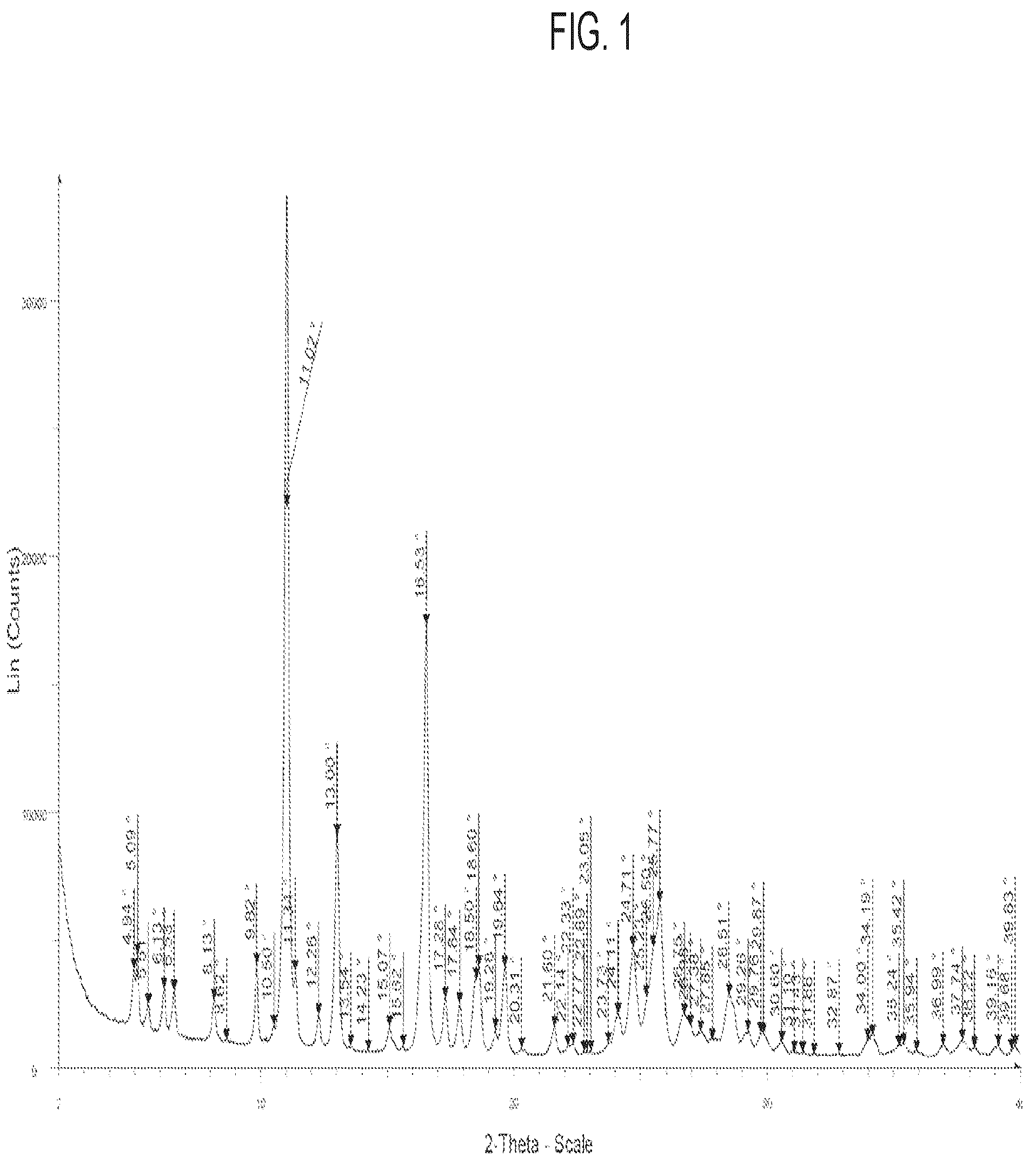 Patent US12318487 Figure 1 – Solid tablet dosage form of ridinilazole