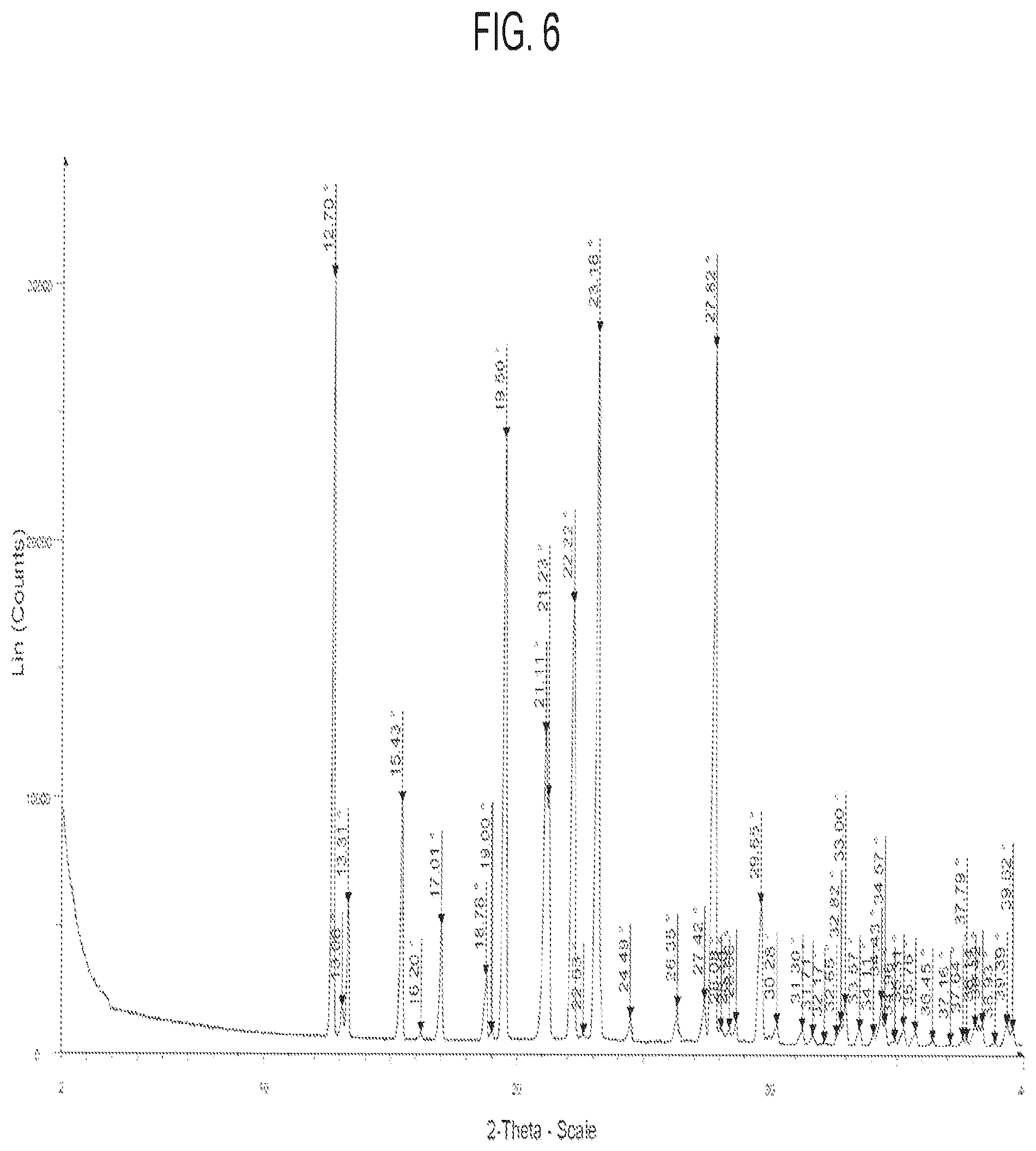 Patent US12318487 Figure 6 – Solid tablet dosage form of ridinilazole