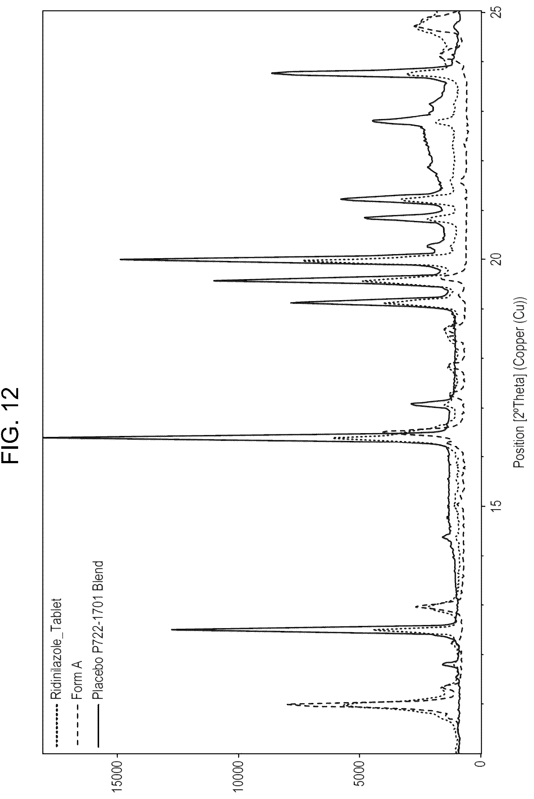 Patent US12318487 Figure 12 – Solid tablet dosage form of ridinilazole