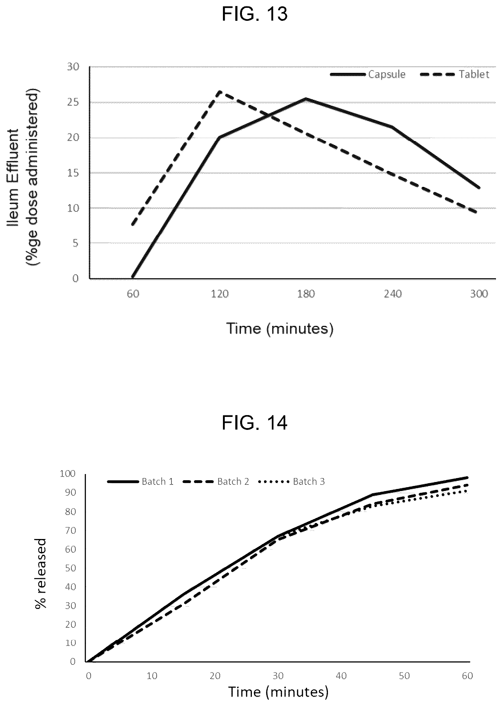 Patent US12318487 Figure 13 – Solid tablet dosage form of ridinilazole