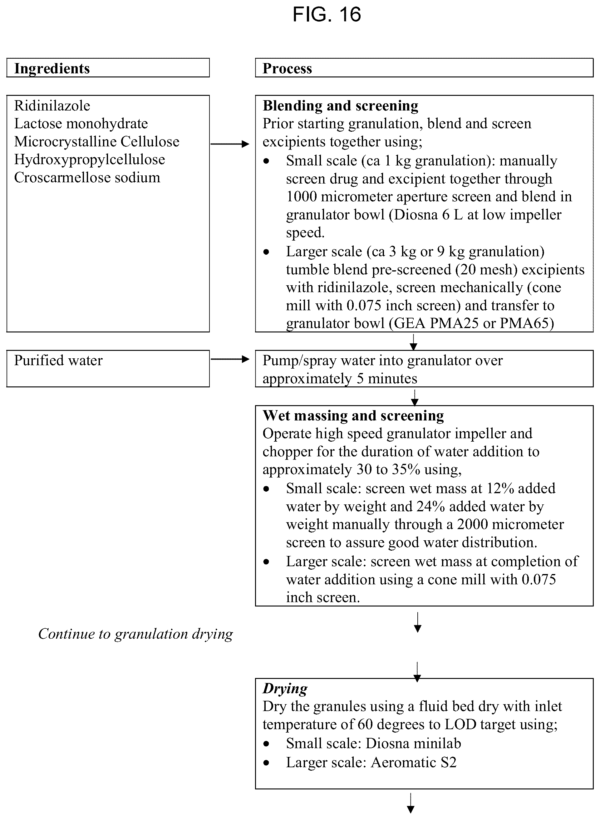 Patent US12318487 Figure 15 – Solid tablet dosage form of ridinilazole