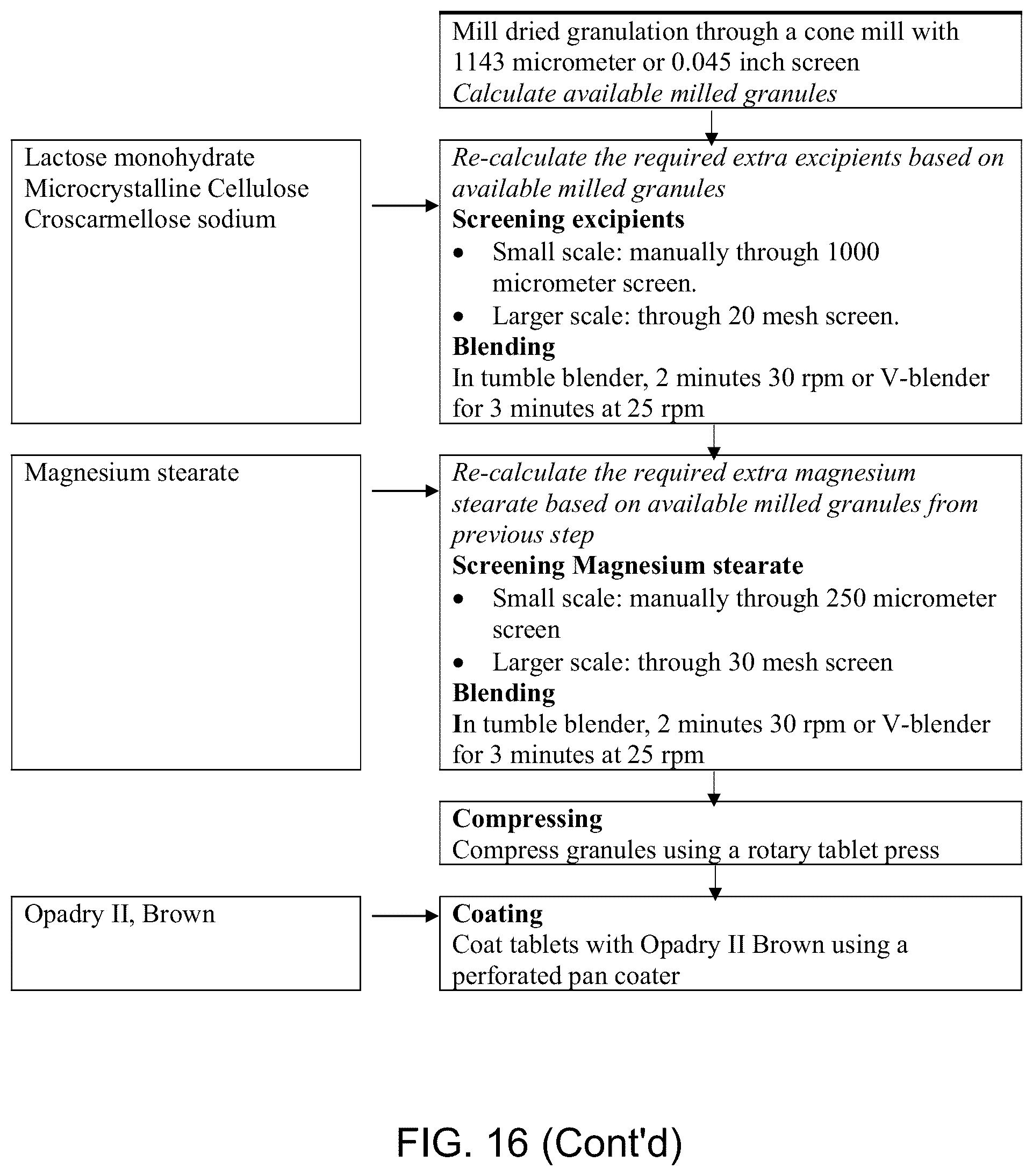 Patent US12318487 Figure 16 – Solid tablet dosage form of ridinilazole