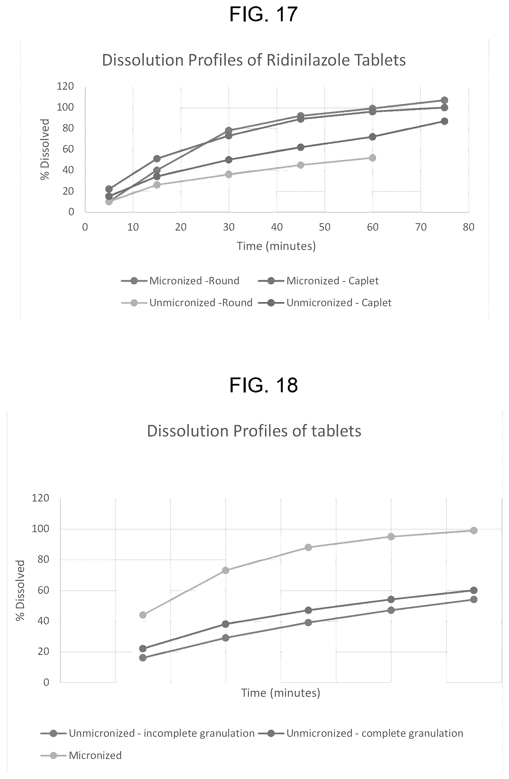 Patent US12318487 Figure 17 – Solid tablet dosage form of ridinilazole