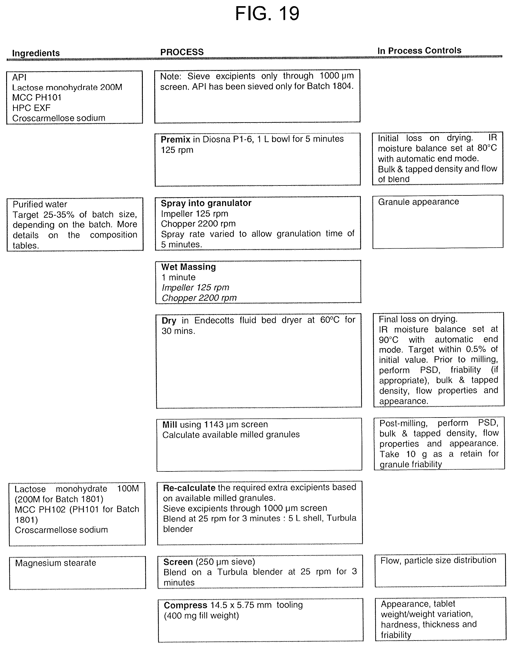 Patent US12318487 Figure 18 – Solid tablet dosage form of ridinilazole