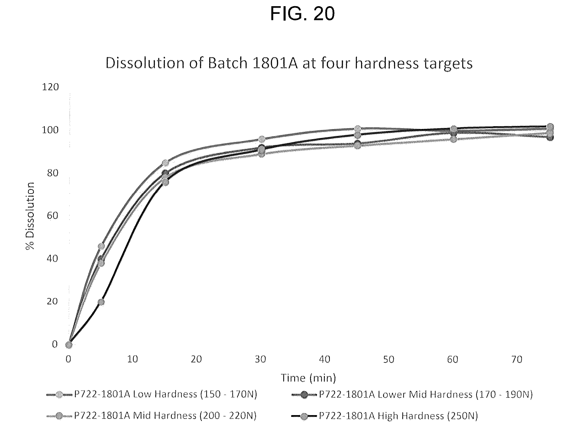 Patent US12318487 Figure 19 – Solid tablet dosage form of ridinilazole