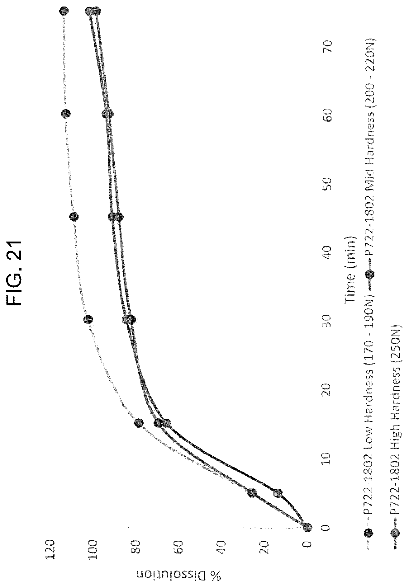 Patent US12318487 Figure 20 – Solid tablet dosage form of ridinilazole