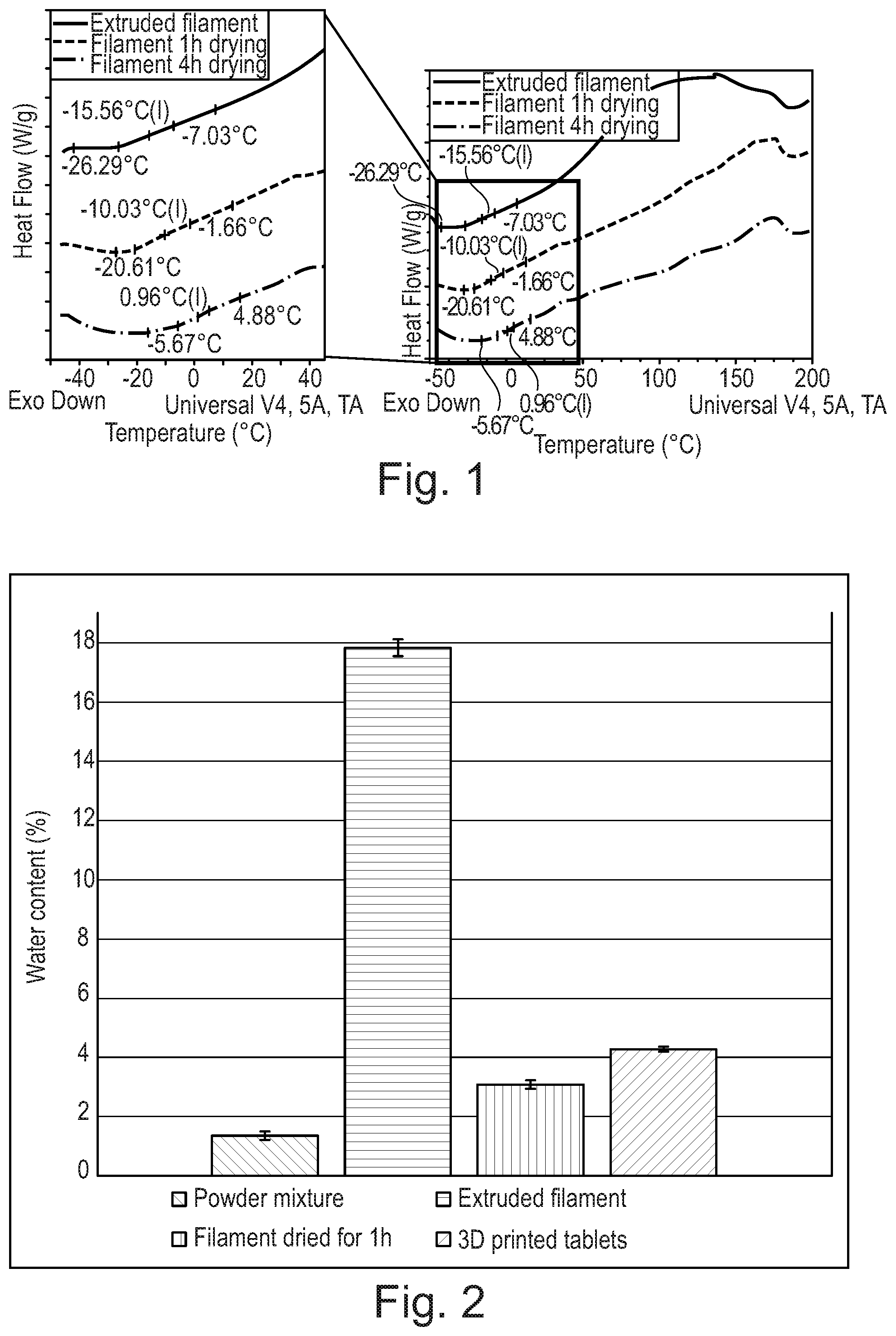 Patent US12318488 — Solid dosage form production — Figure 1