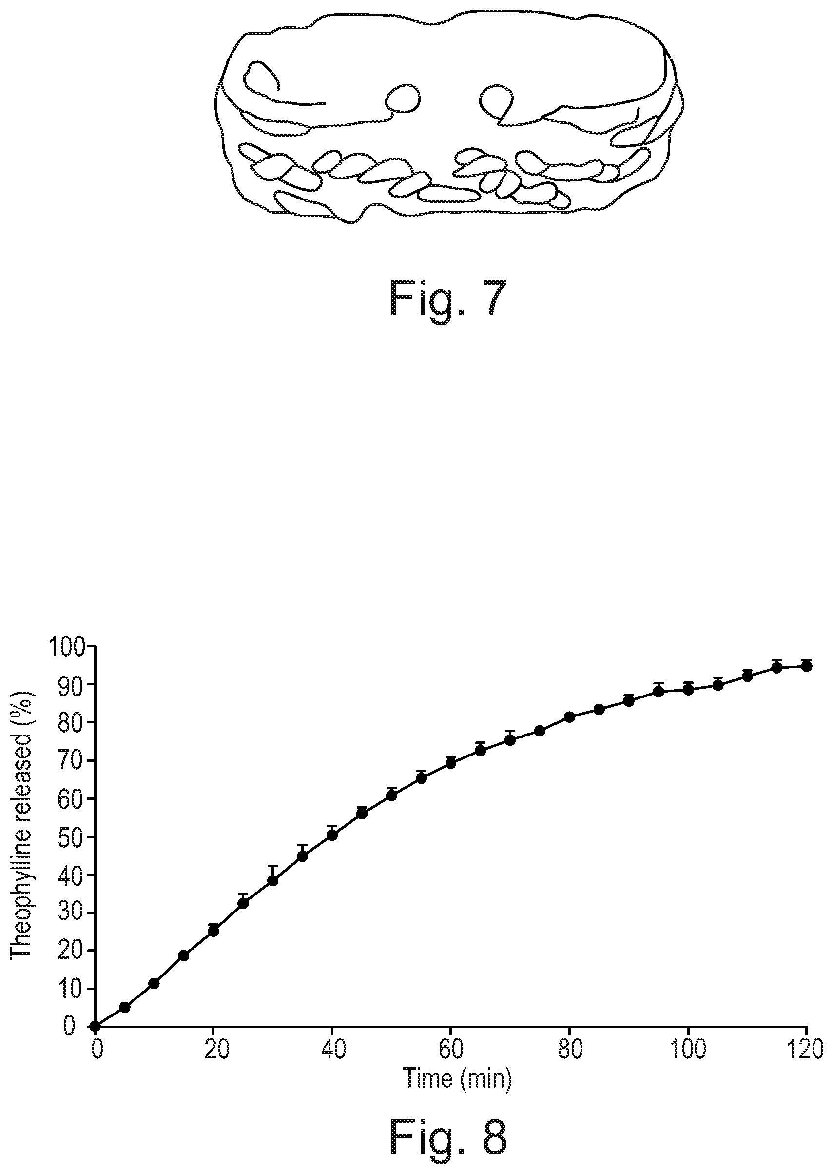 Patent US12318488 Figure 4 – Solid dosage form production