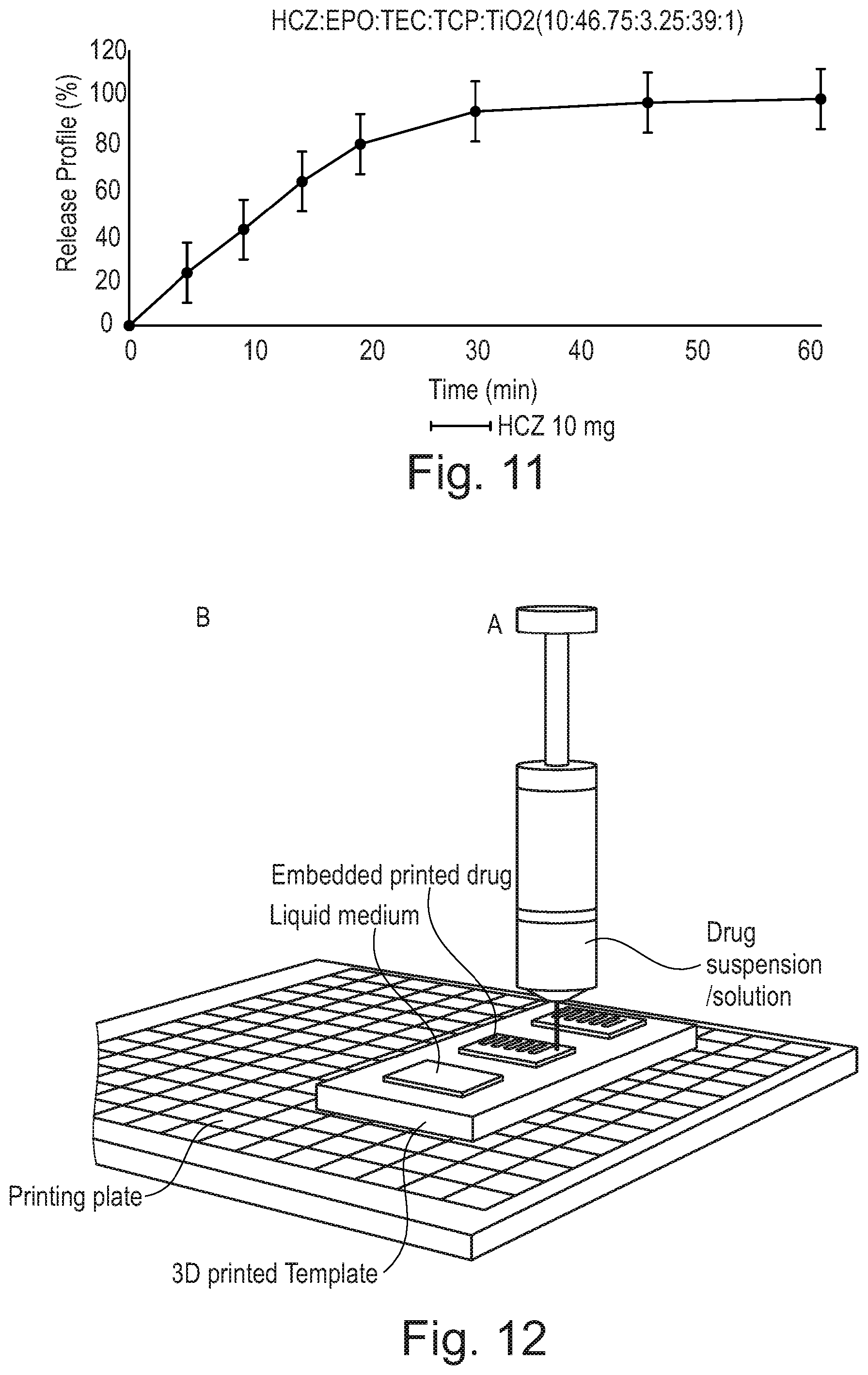 Patent US12318488 Figure 6 – Solid dosage form production