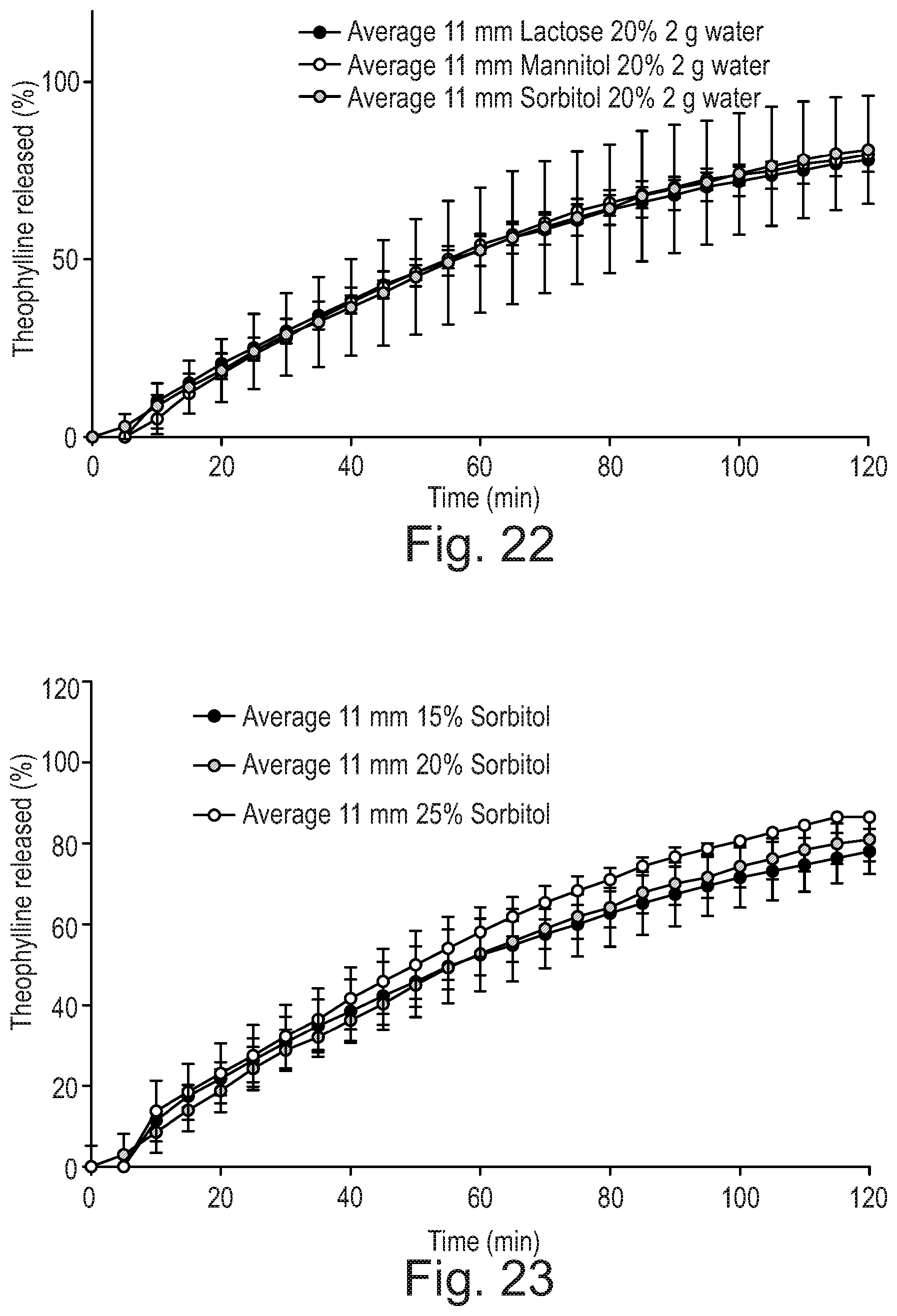 Patent US12318488 Figure 12 – Solid dosage form production