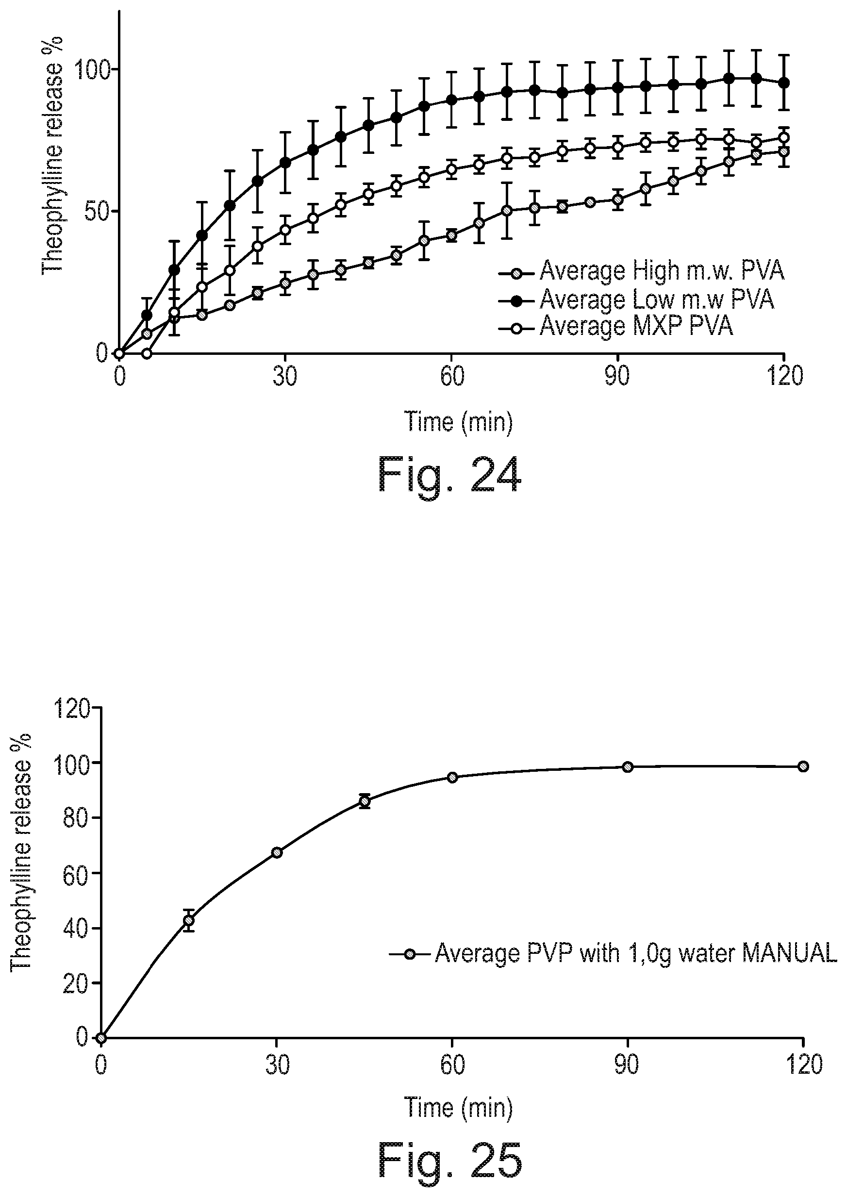 Patent US12318488 Figure 13 – Solid dosage form production