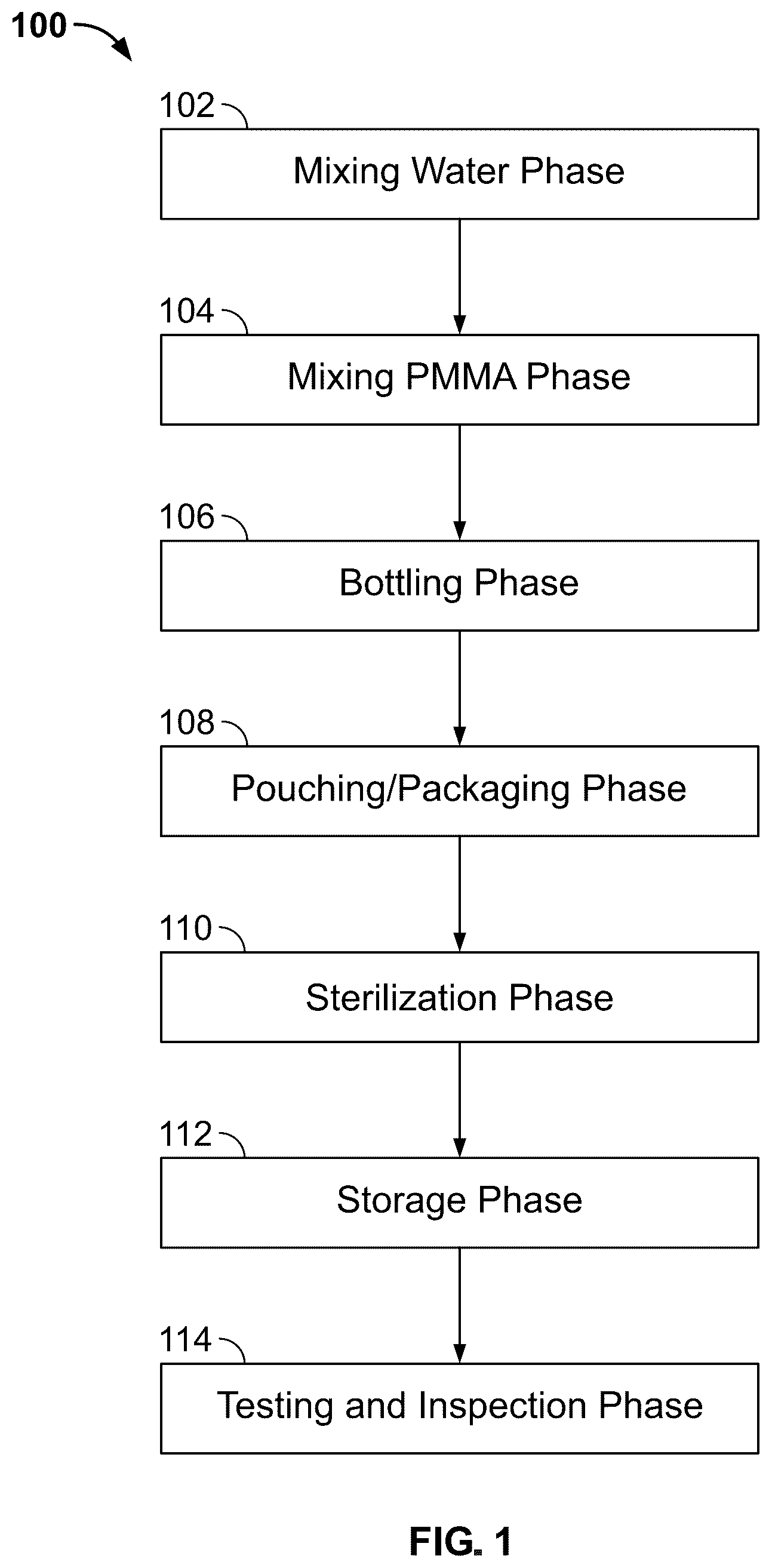 Patent US12318508 — Compositions for treatment of discogenic pain, and processes for making and using the same — Figure 1