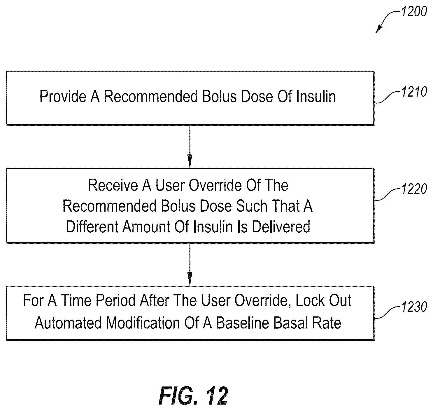Patent US12318577 Figure 15 – System and method for adjusting insulin delivery
