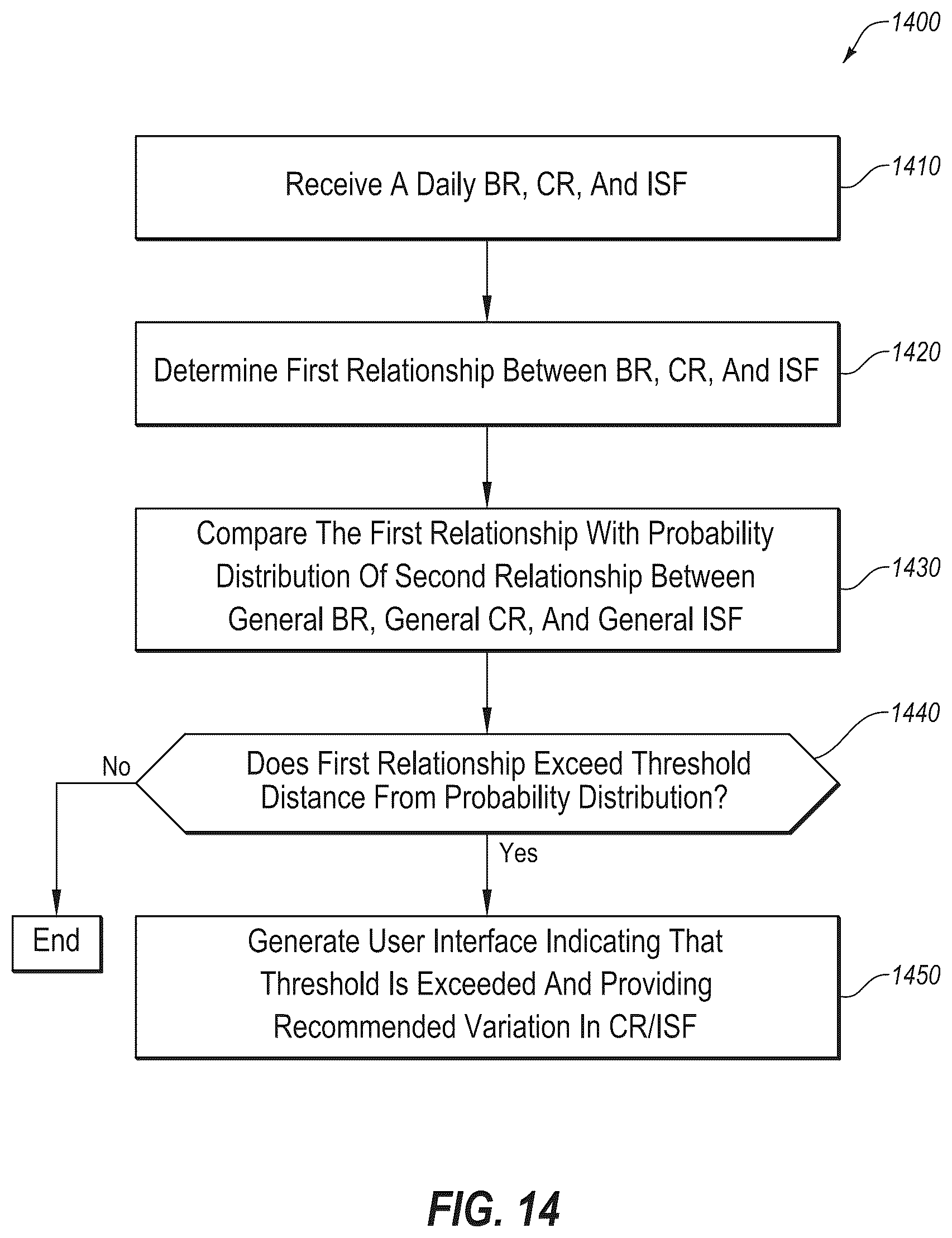Patent US12318577 Figure 17 – System and method for adjusting insulin delivery