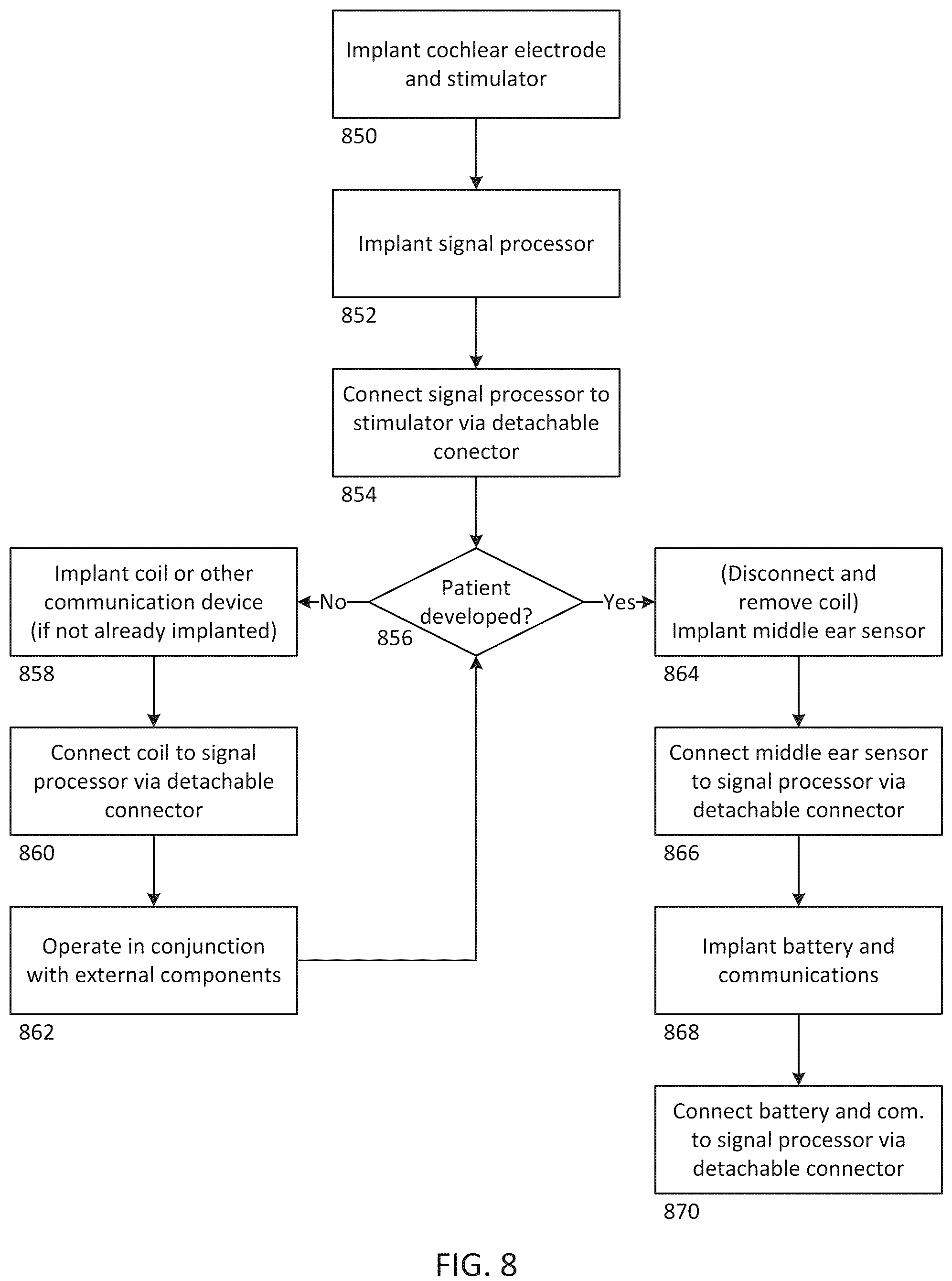 Patent US12318607 Figure 8 – Implantable cochlear system with integrated components and lead characterization