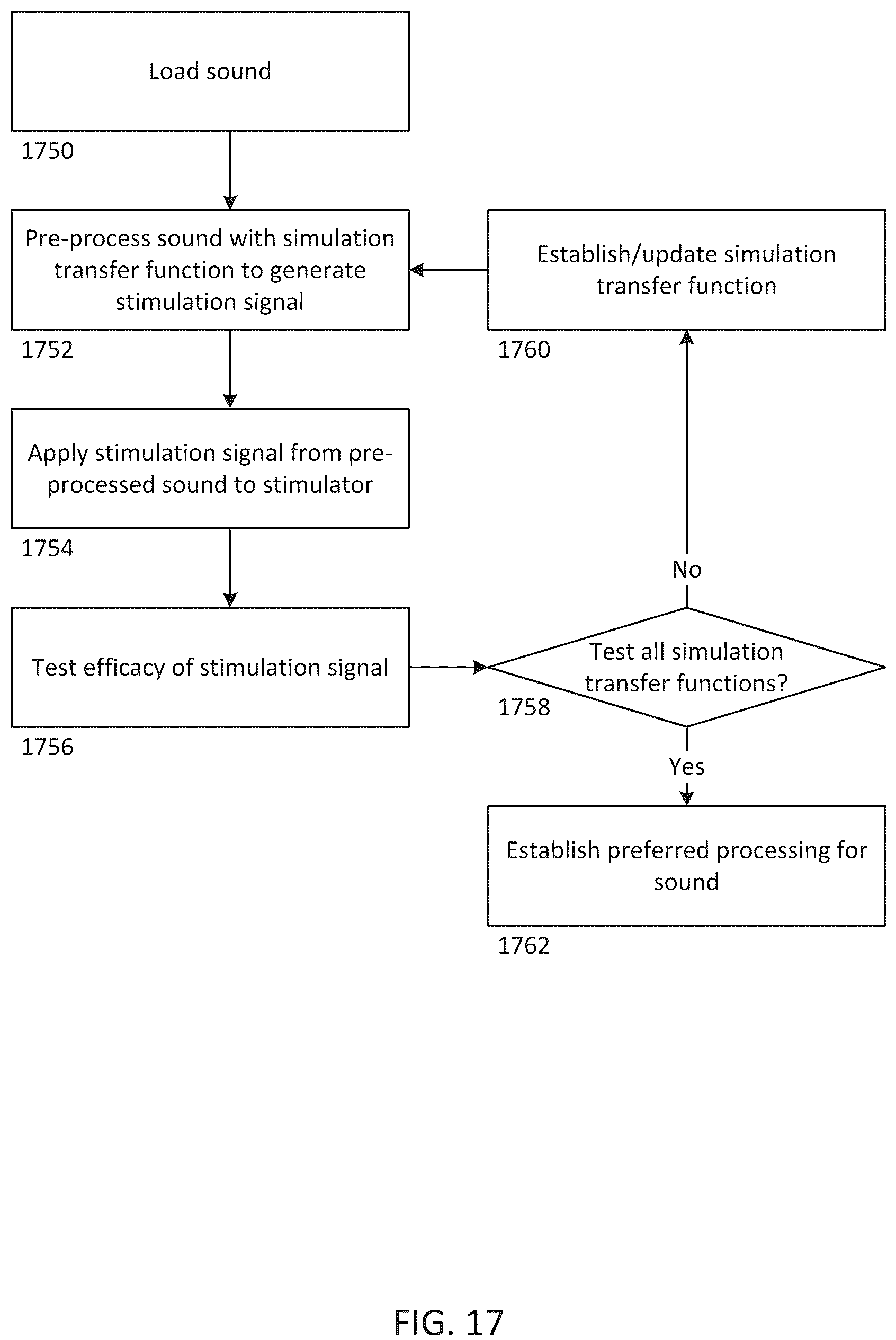 Patent US12318607 Figure 18 – Implantable cochlear system with integrated components and lead characterization