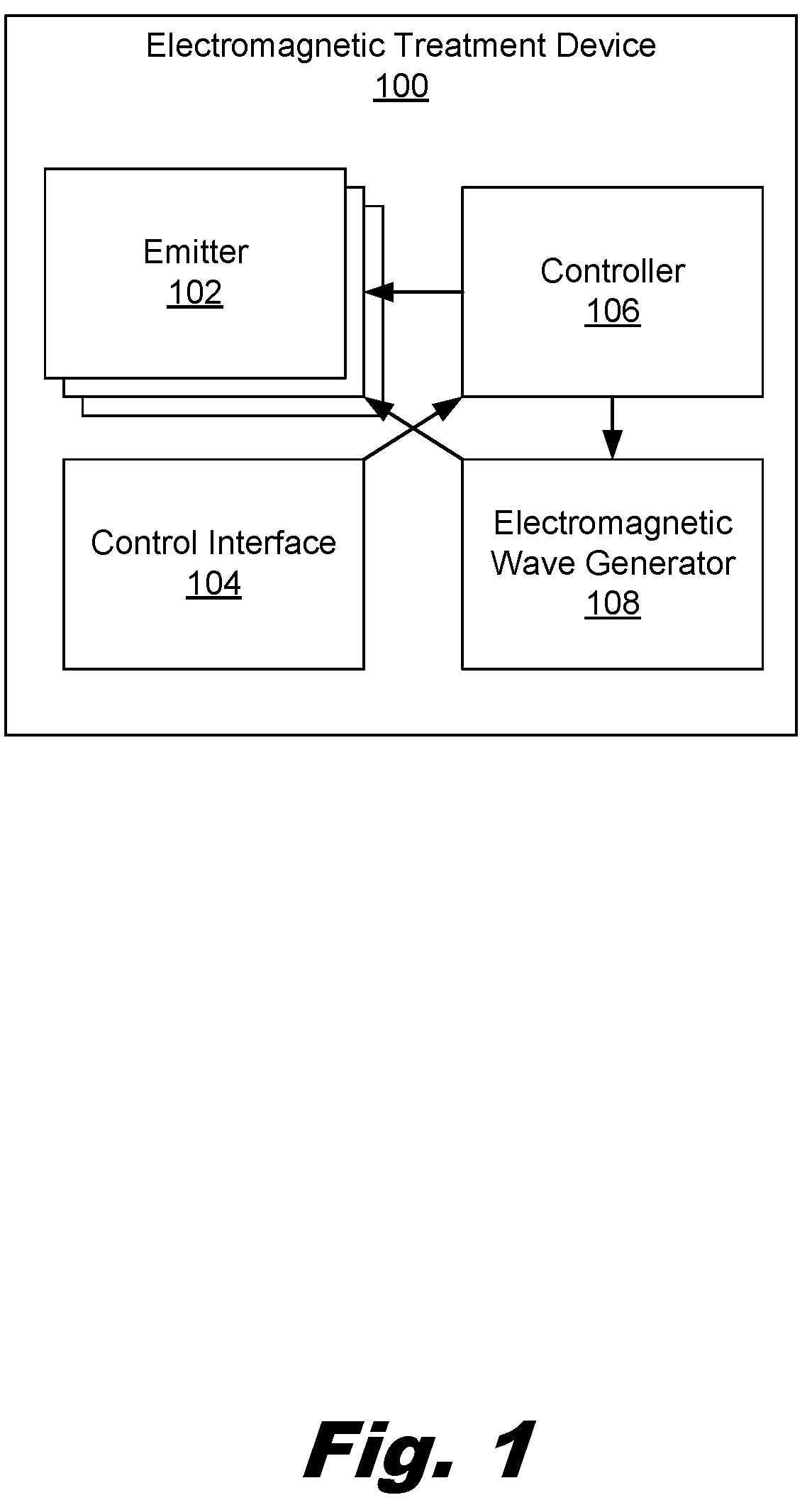 Patent US12318624 — Brain immunoregulation through transcranial electromagnetic treatment — Figure 1