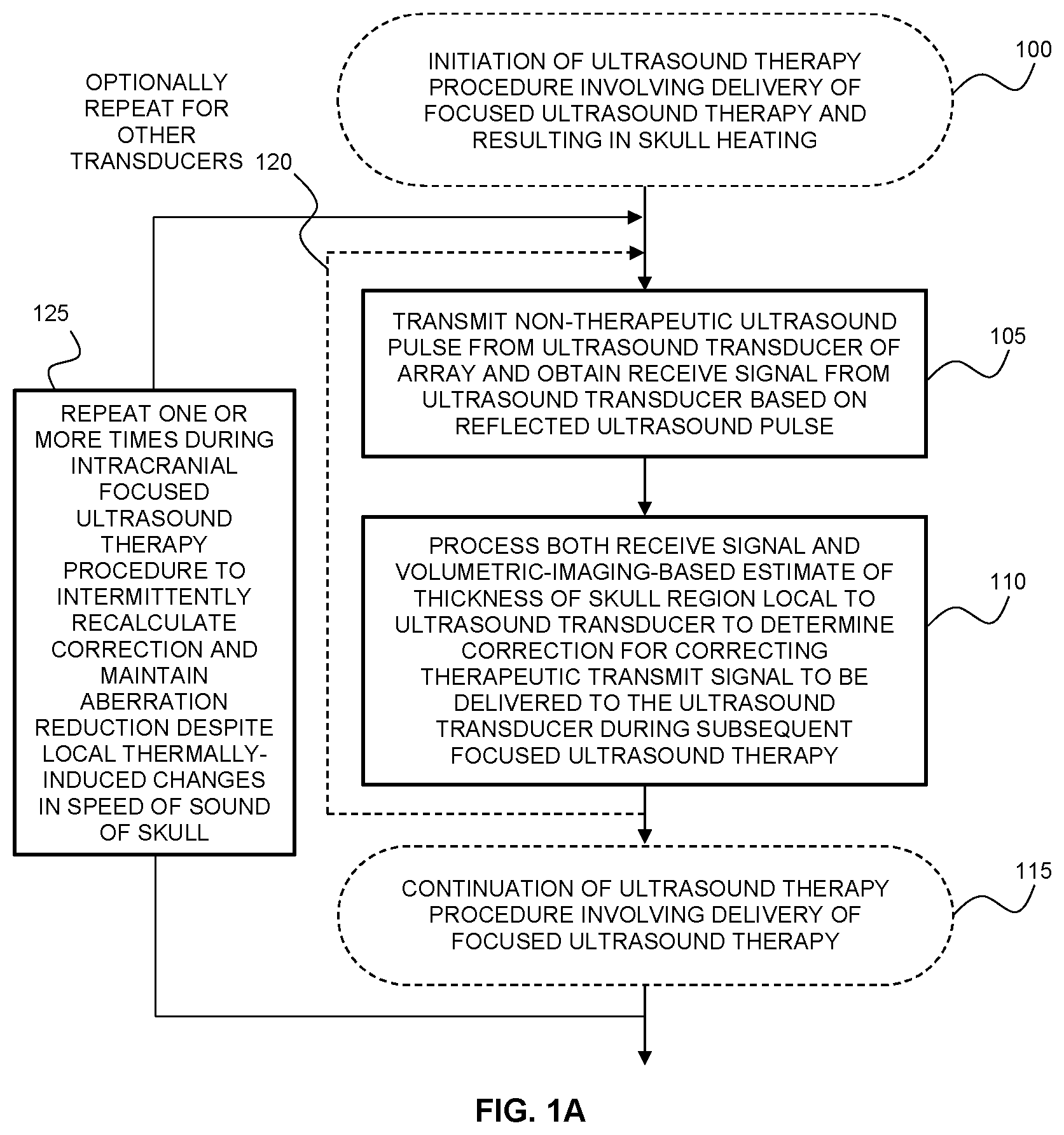 Patent US12318637 — Systems and methods for reducing thermal skull-induced aberrations during transcranial ultrasound therapeutic procedures — Figure 1