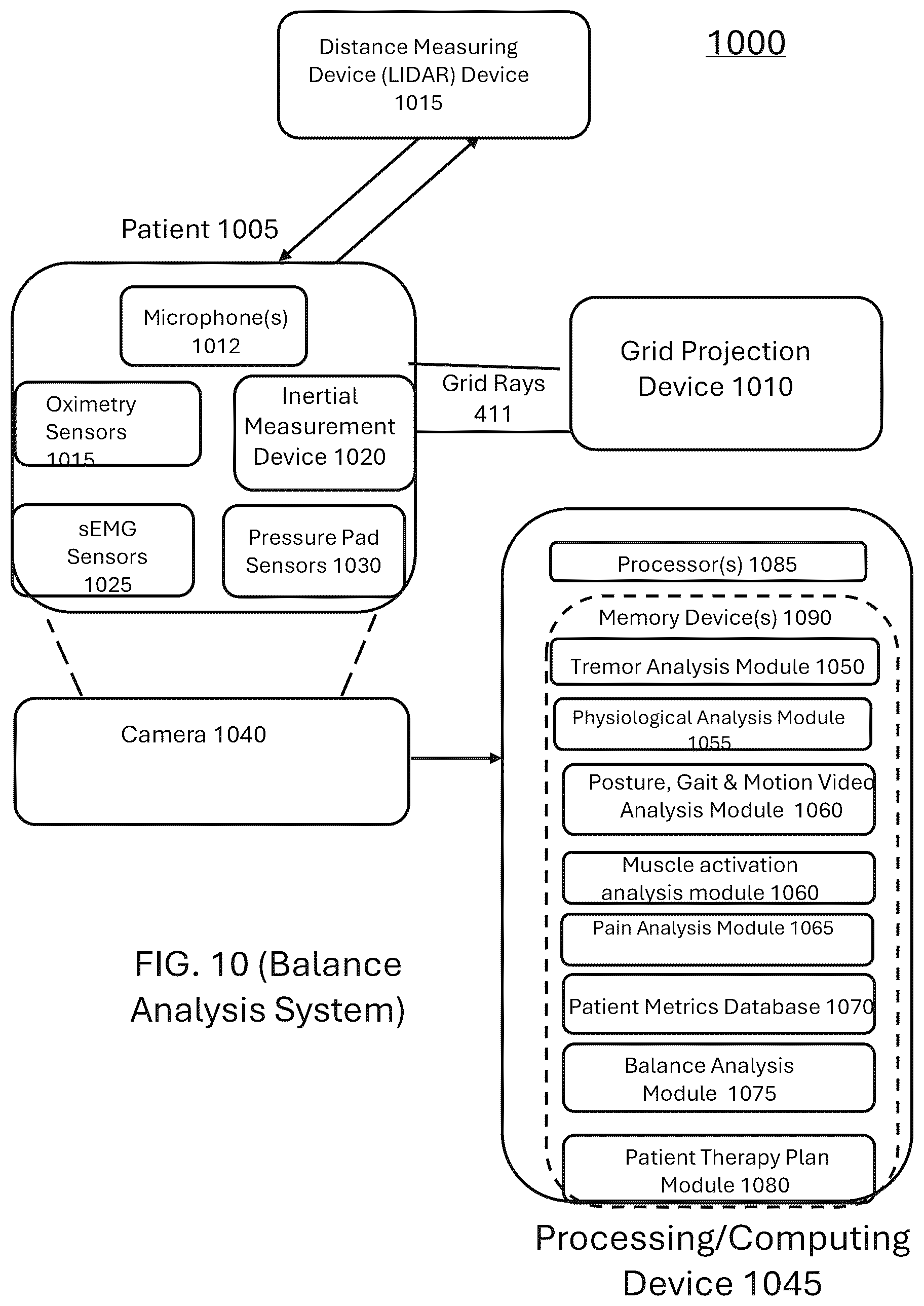 Patent US12318663 Figure 12 – System and method for automated diagnosis of musculoskeletal and neurological disorders