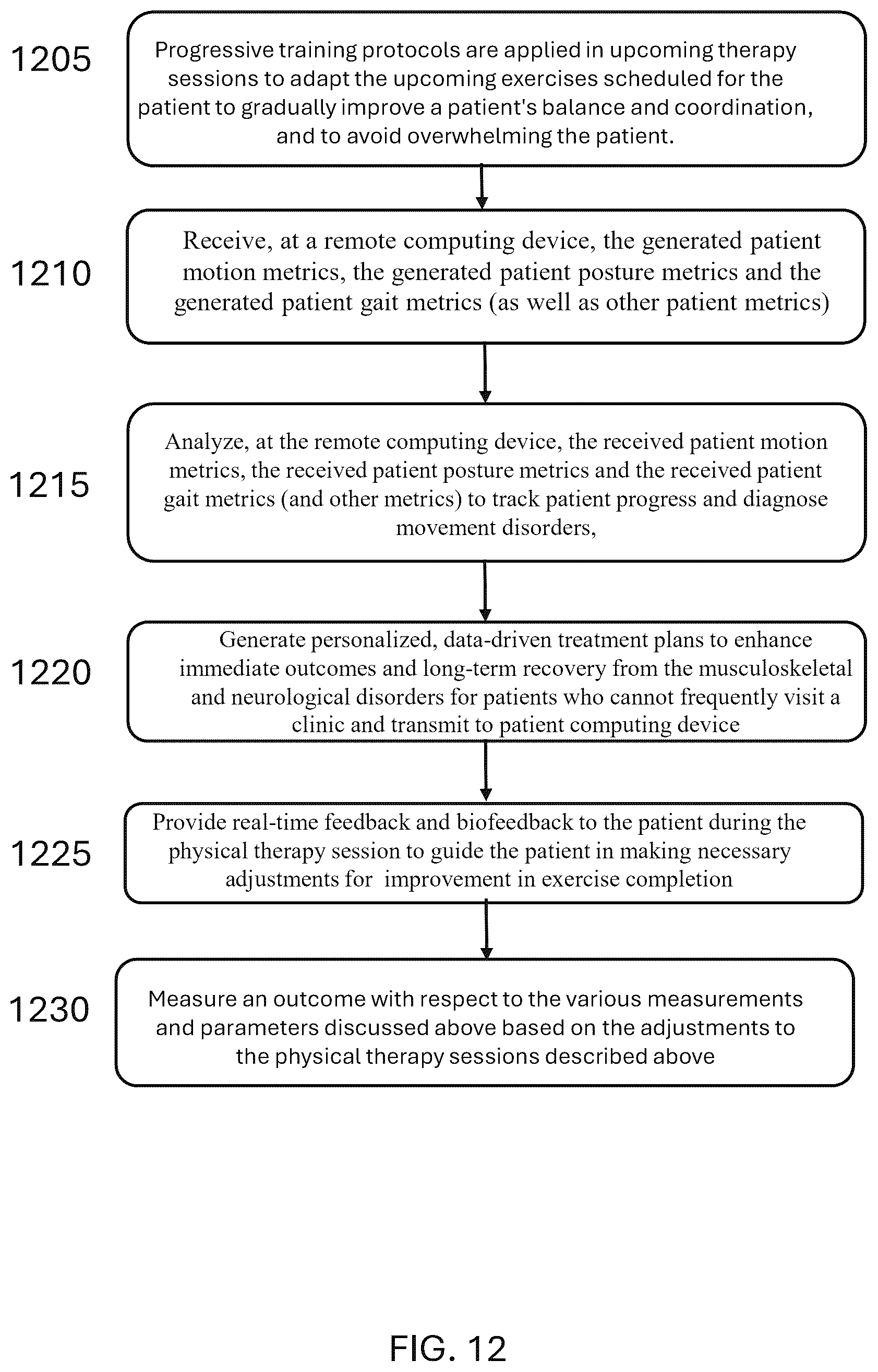 Patent US12318663 Figure 15 – System and method for automated diagnosis of musculoskeletal and neurological disorders