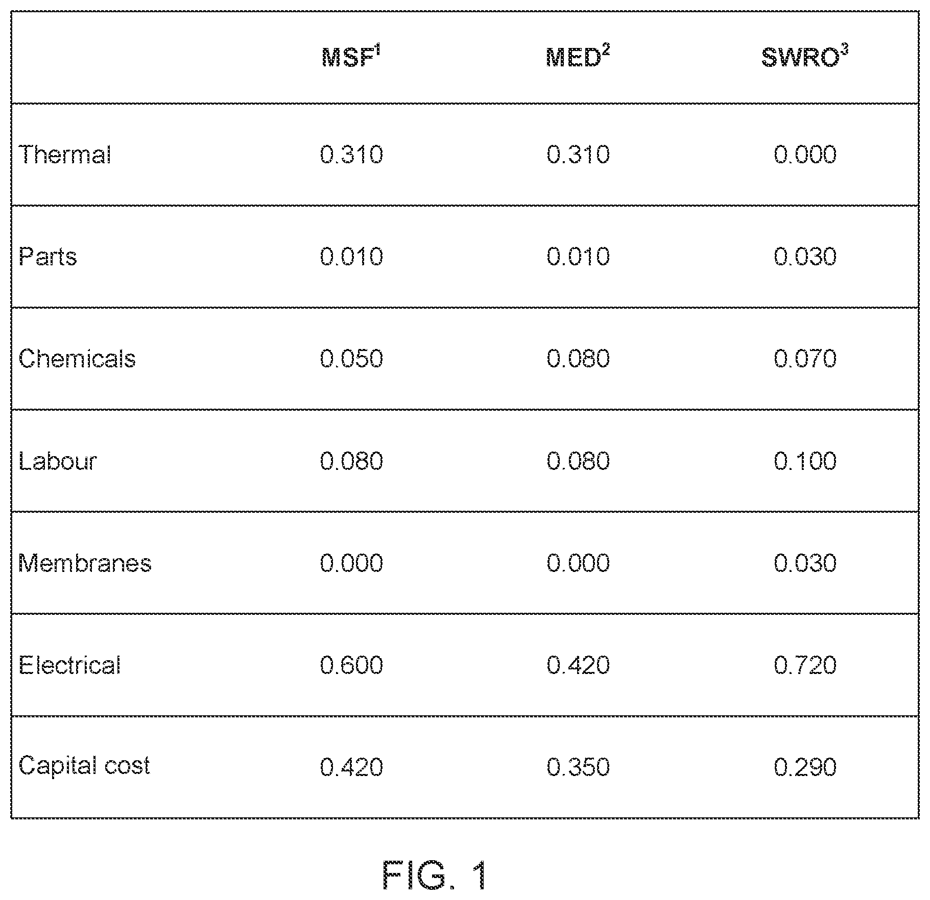 Patent US12318717 — Tubeless, multi-effect distillation system and method — Figure 1