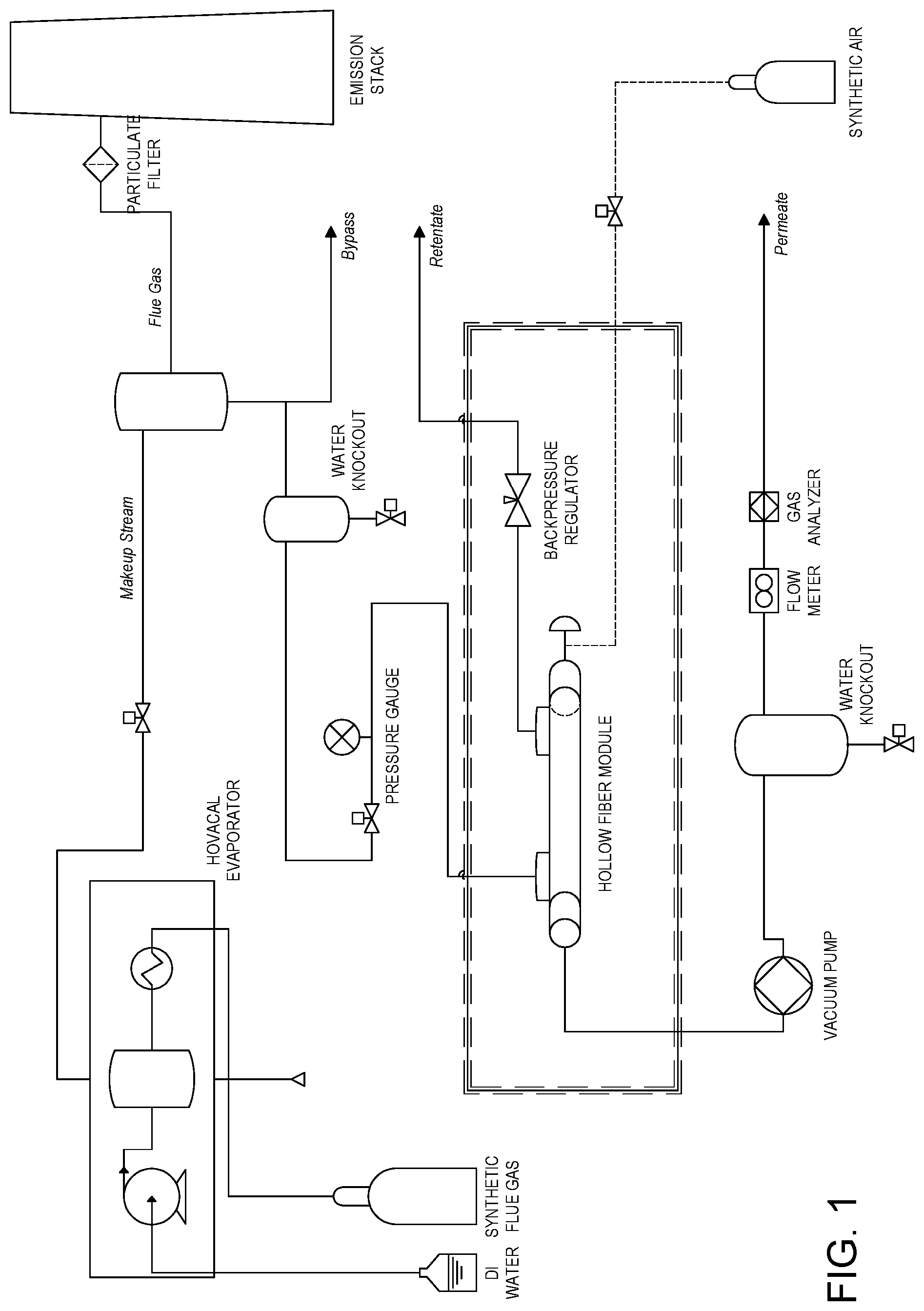 Patent US12318736 — Gas separation membranes — Figure 1