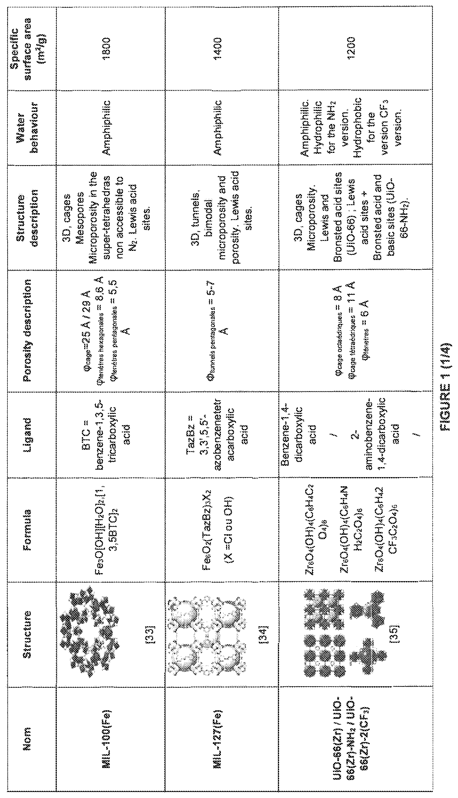 Patent US12318753 — Regenerable VOC filters with improved selectivity and efficacy — Figure 1