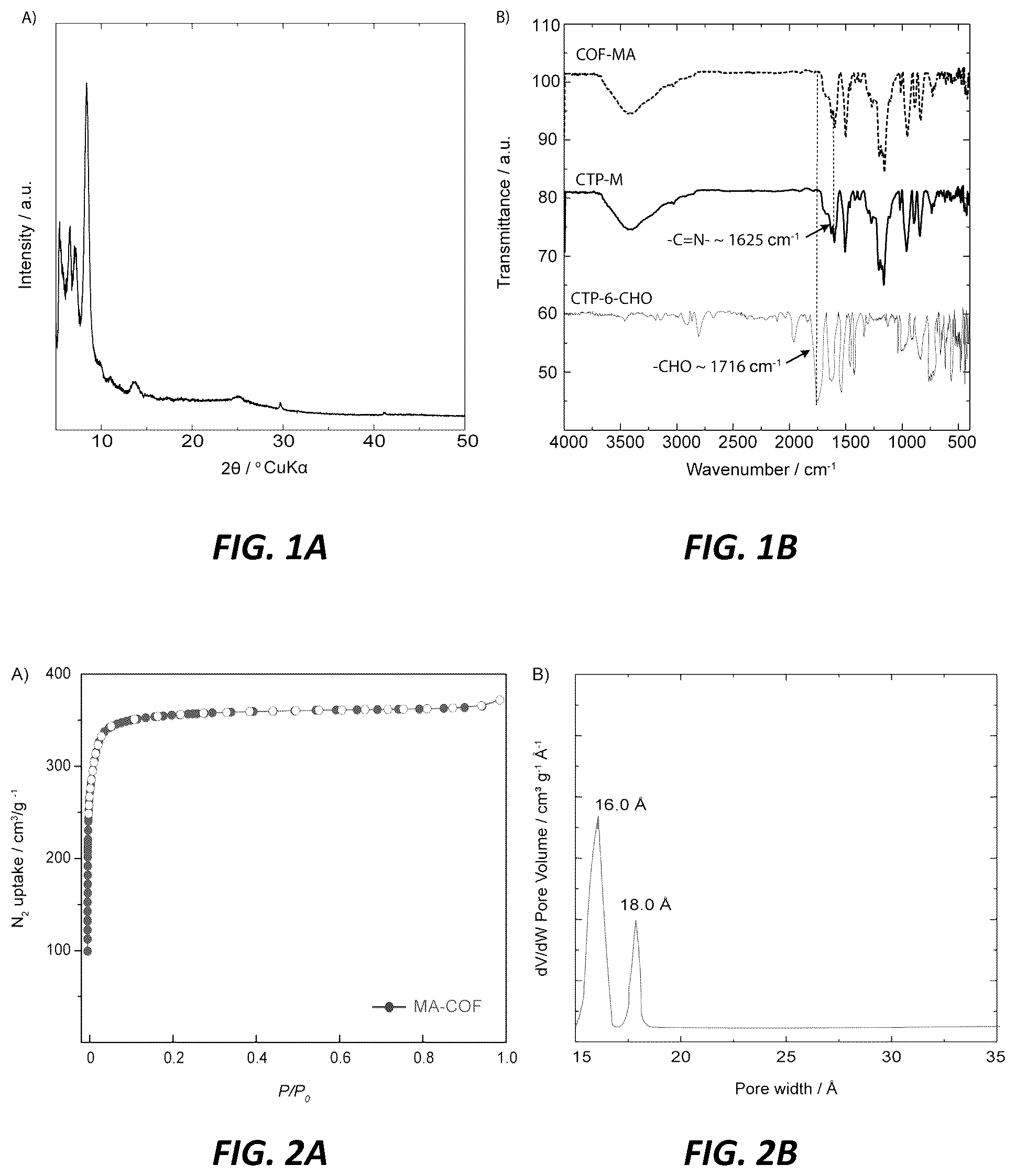 Patent US12318754 Figure 1 – Tailoring new covalent organic framework for highly efficient iodine capture