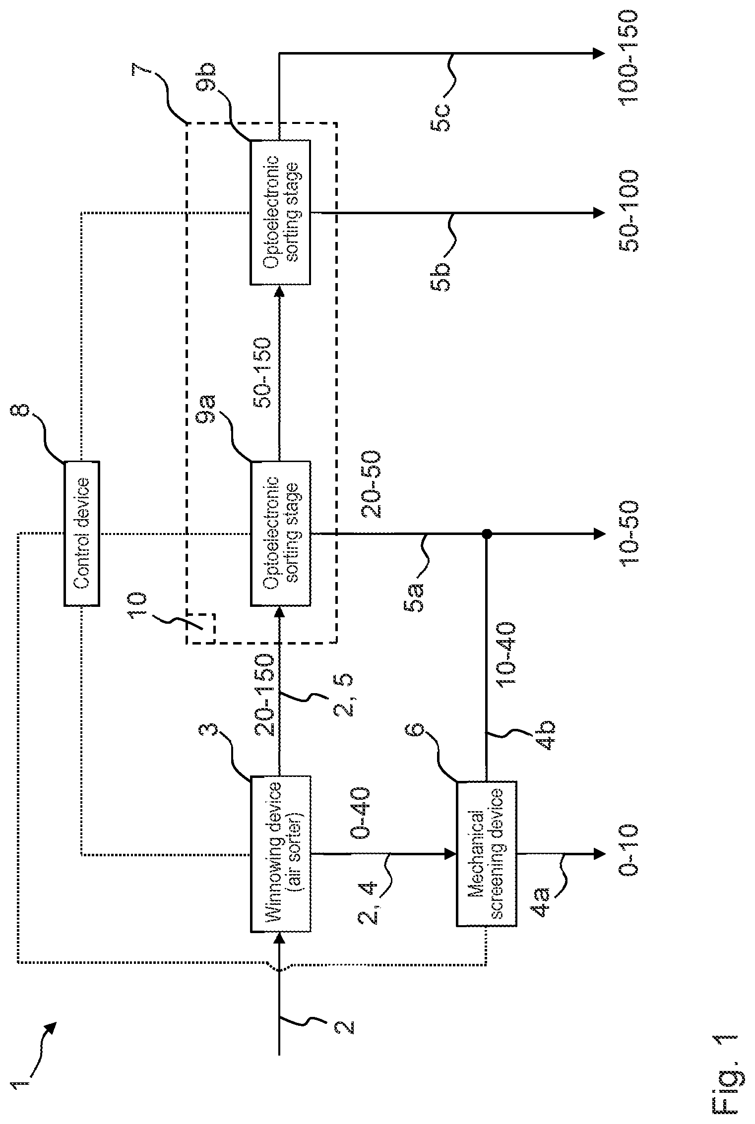 Patent US12318814 — Apparatus and method for flexible classification of polyand/ or monocrystalline silicon — Figure 1