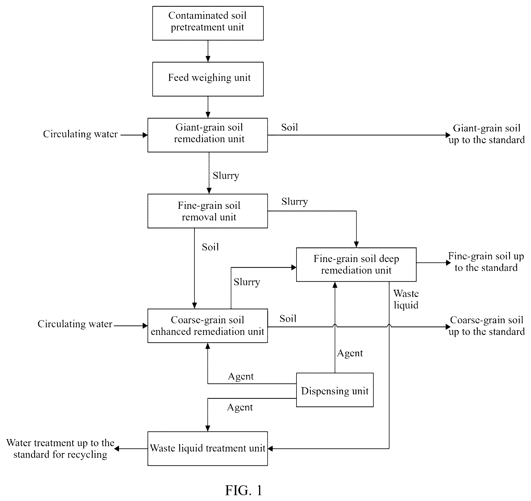 Patent US12318824 — Emergency disposal method and system suitable for contaminated soil — Figure 1
