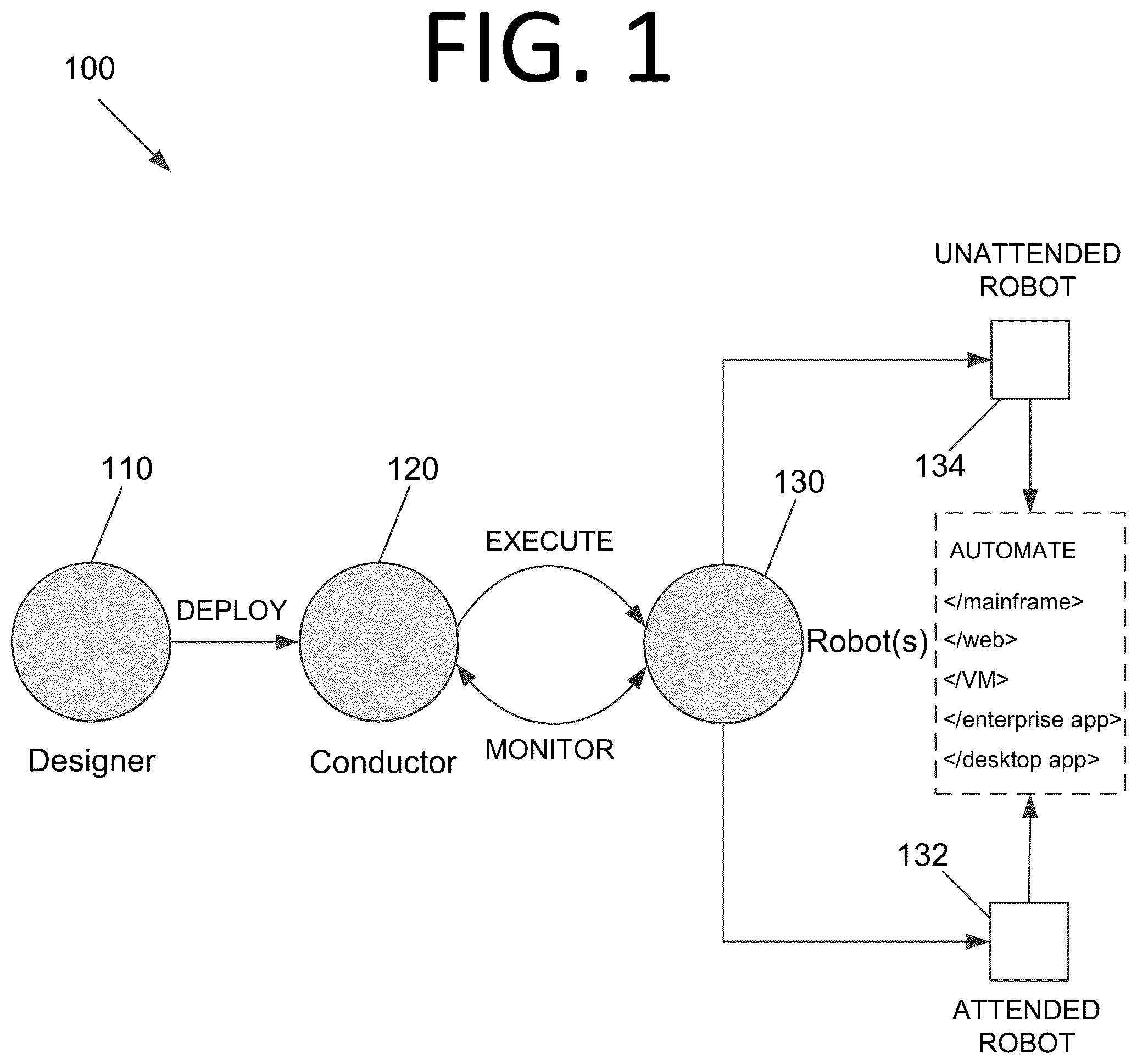 Patent US12318938 Figure 1 – Multi-target libraries, projects, and activities for robotic process automation