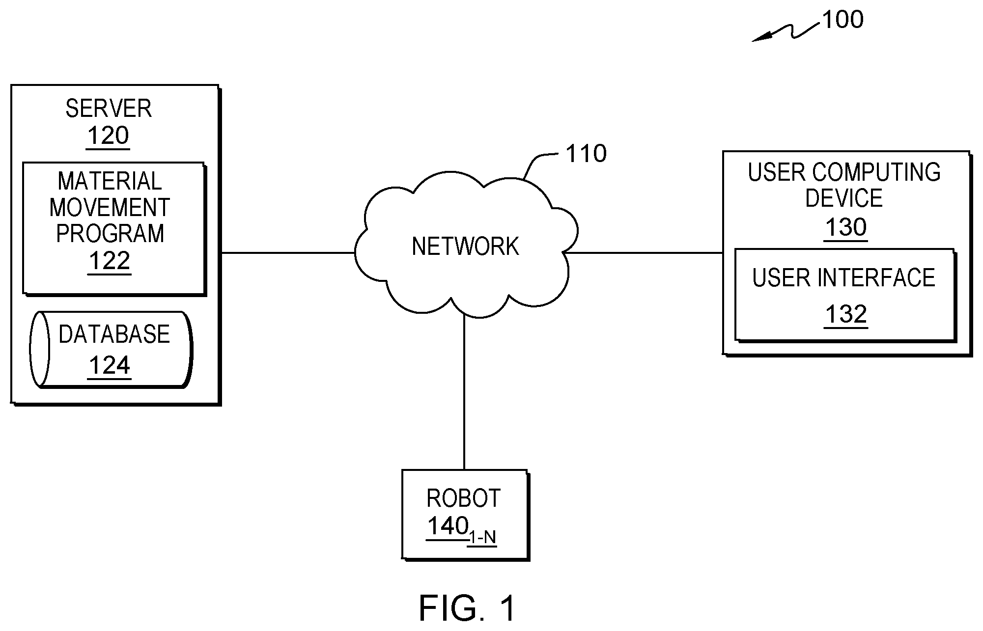 Patent US12318941 — Material movement track to assist robotic arm — Figure 1