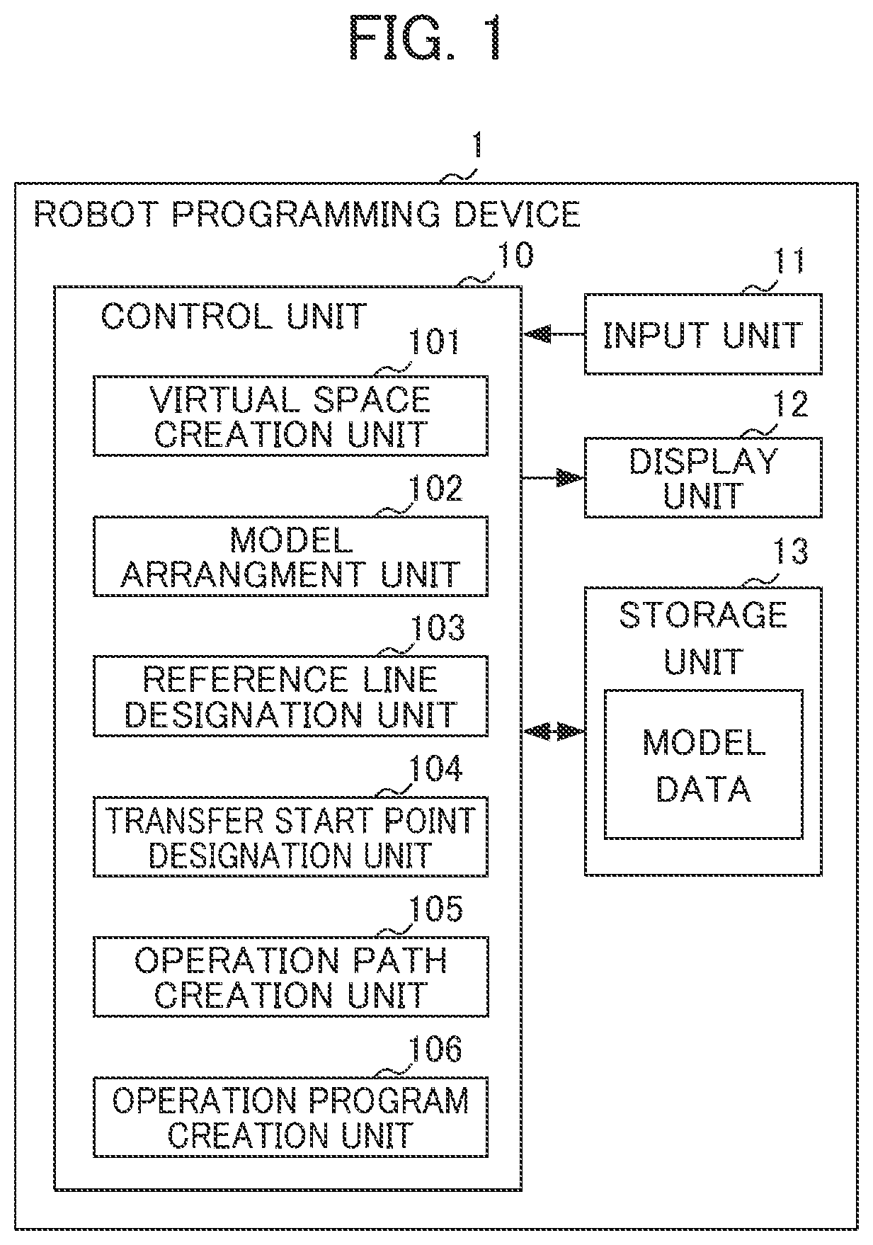 Patent US12318942 — Robot programming device and robot programming method — Figure 1