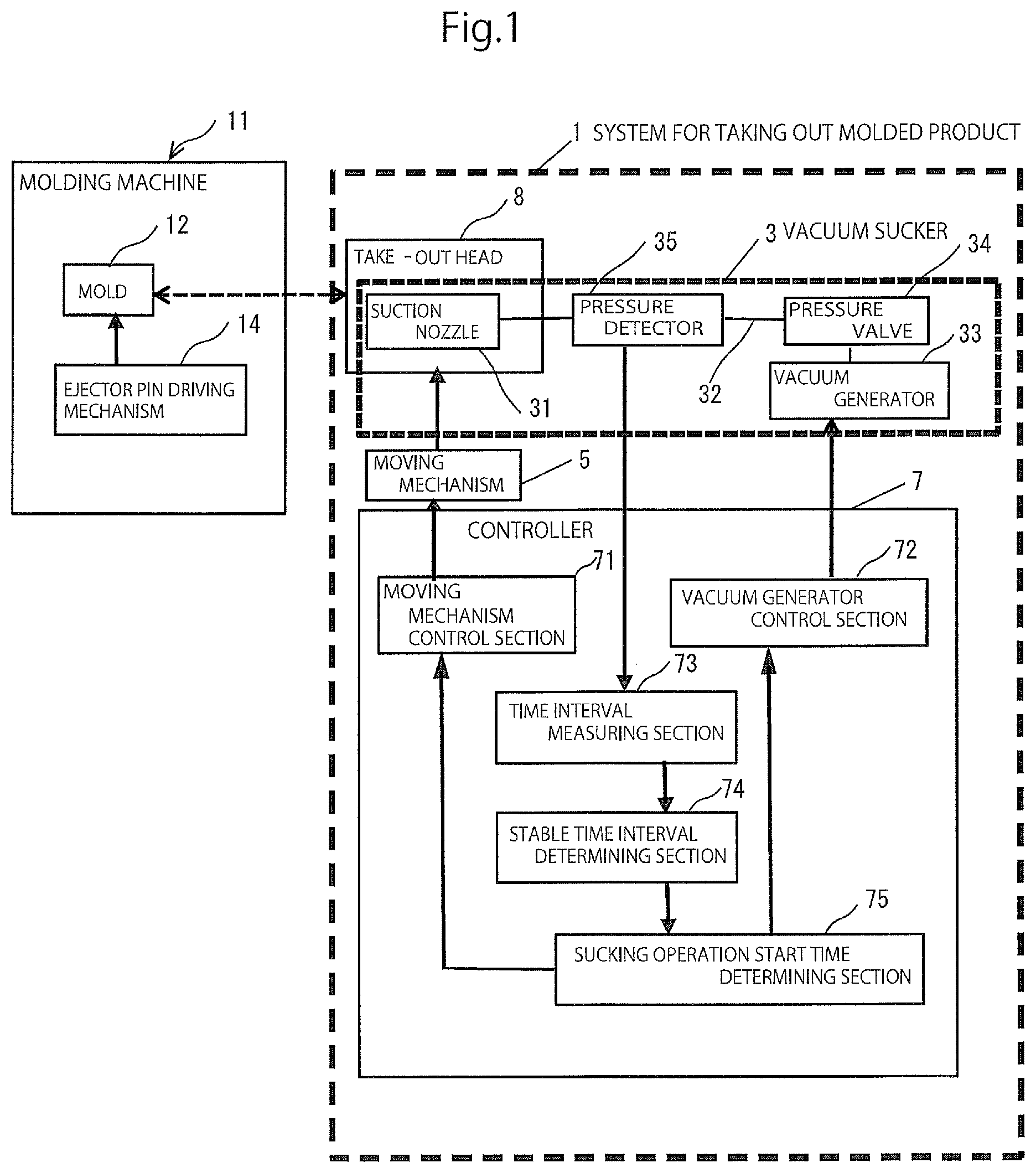 Patent US12318968 — Apparatus for taking out molded product using vacuum sucker with controller that determines sucking operation start time based on a stable time interval — Figure 1