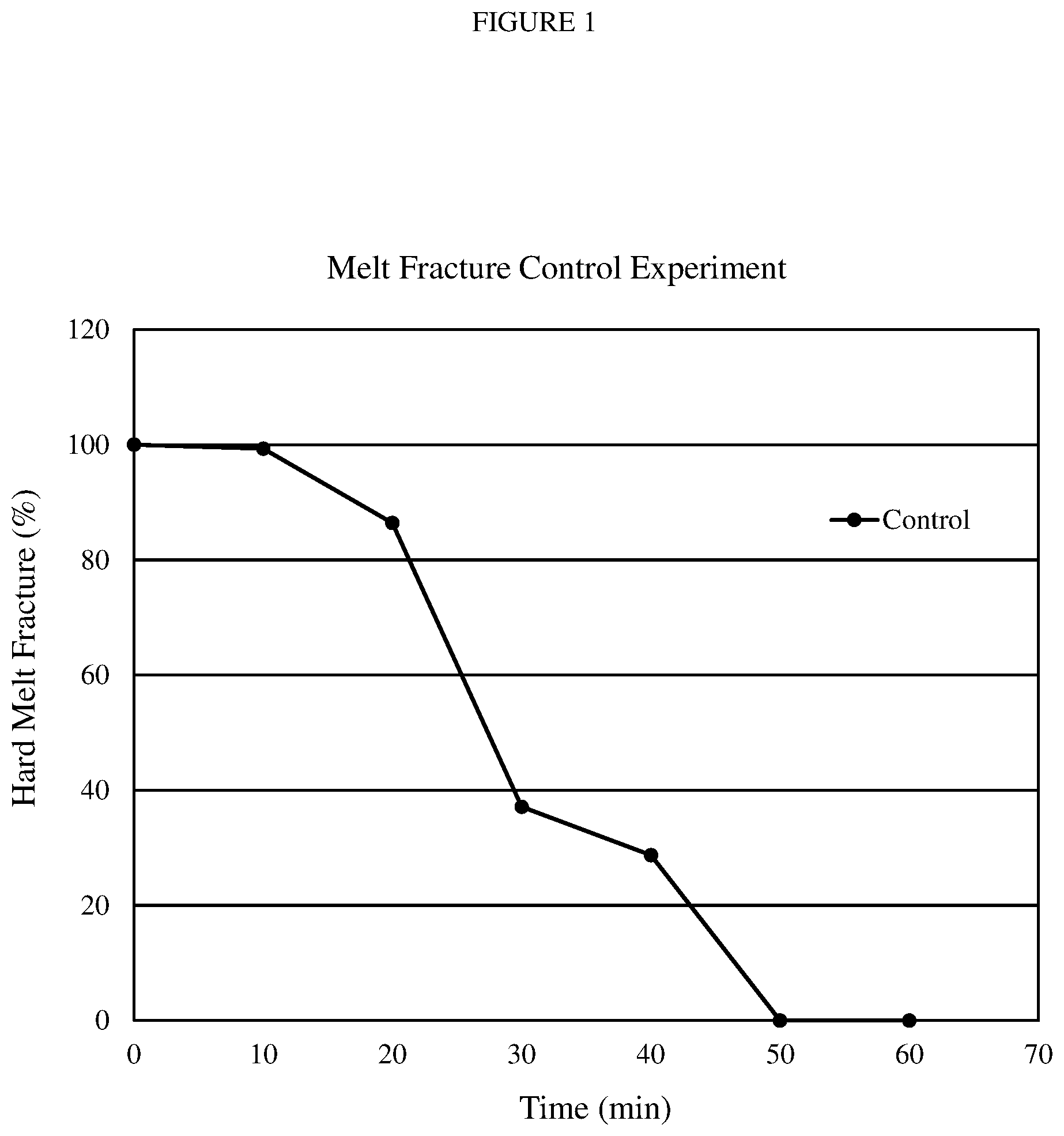 Patent US12318985 Figure 1 – Polymer extrusion process