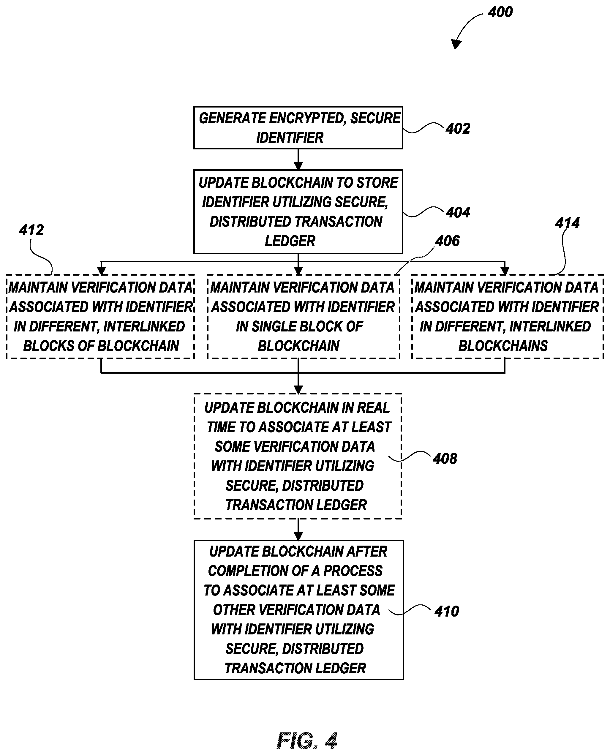 Patent US12319005 Figure 4 – Systems and methods for verifying additive manufacturing workflows