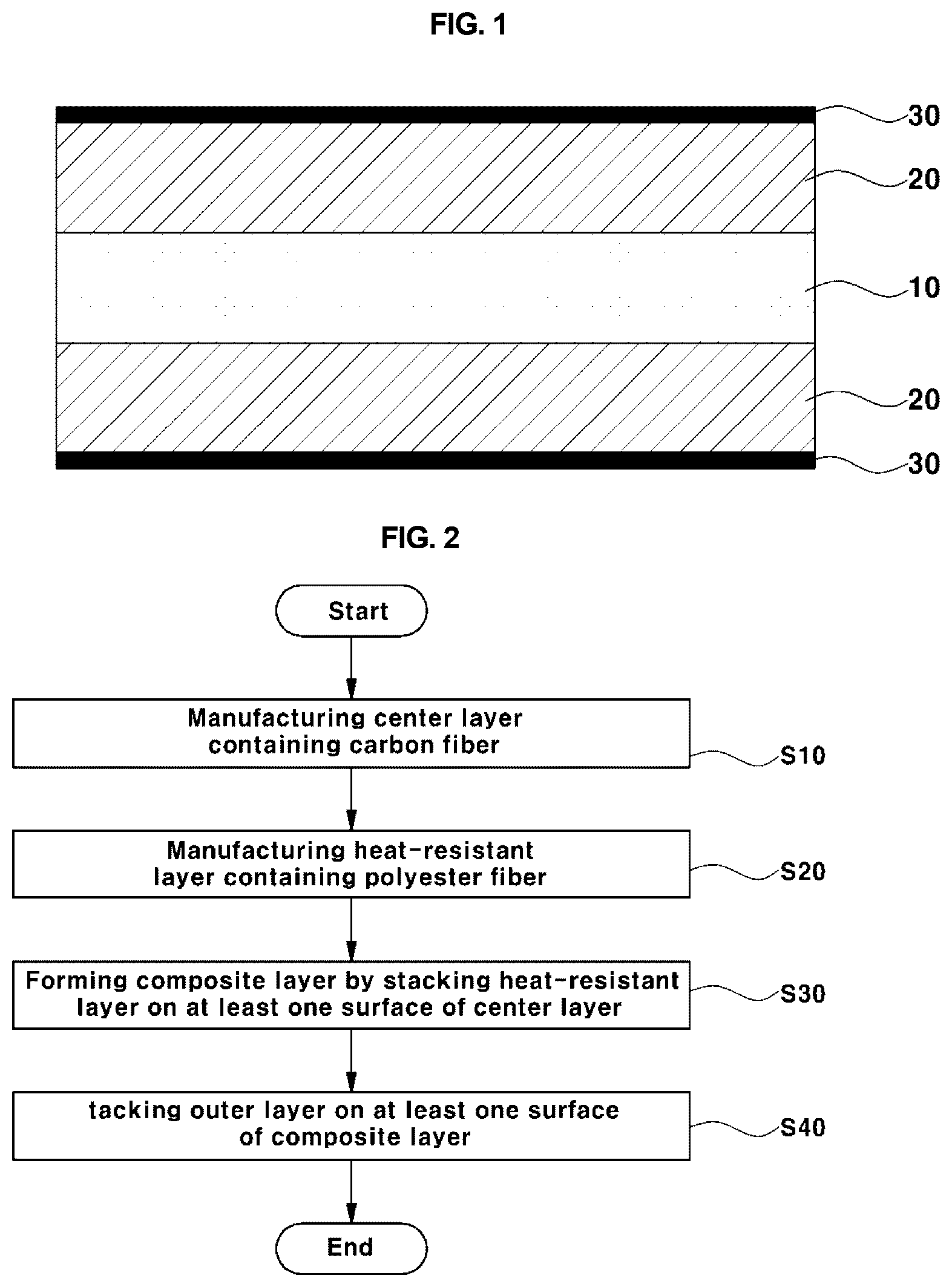 Patent US12319046 — Composite fiber web having superior heat resistance and sound absorption and method of manufacturing same — Figure 1