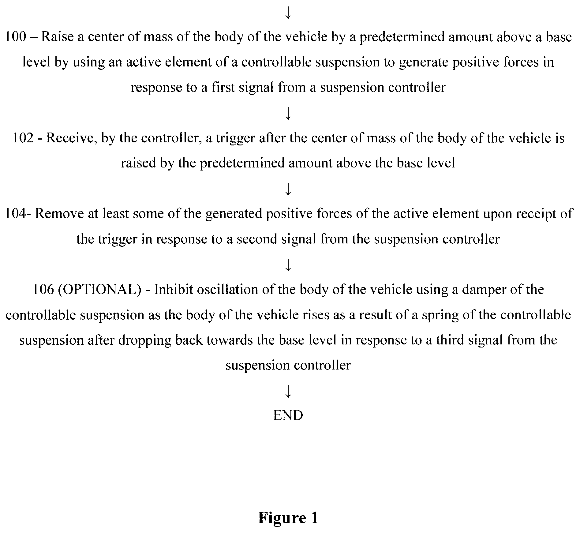 Patent US12319105 — Method and apparatus to dynamically increase tire traction in a vehicle by applying one or more controlled downward directed impulses between a body of the vehicle and a wheel of a vehicle — Figure 1