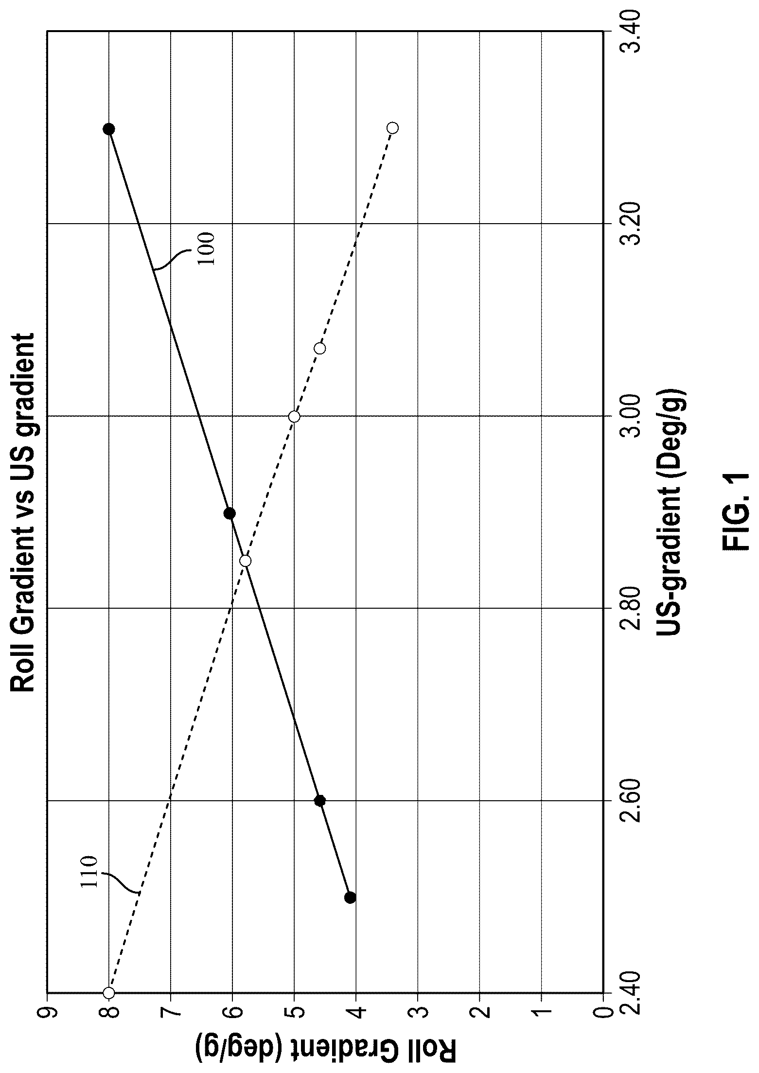 Patent US12319110 — ARB disconnect system with improved roll gradient and understeer characteristics — Figure 1