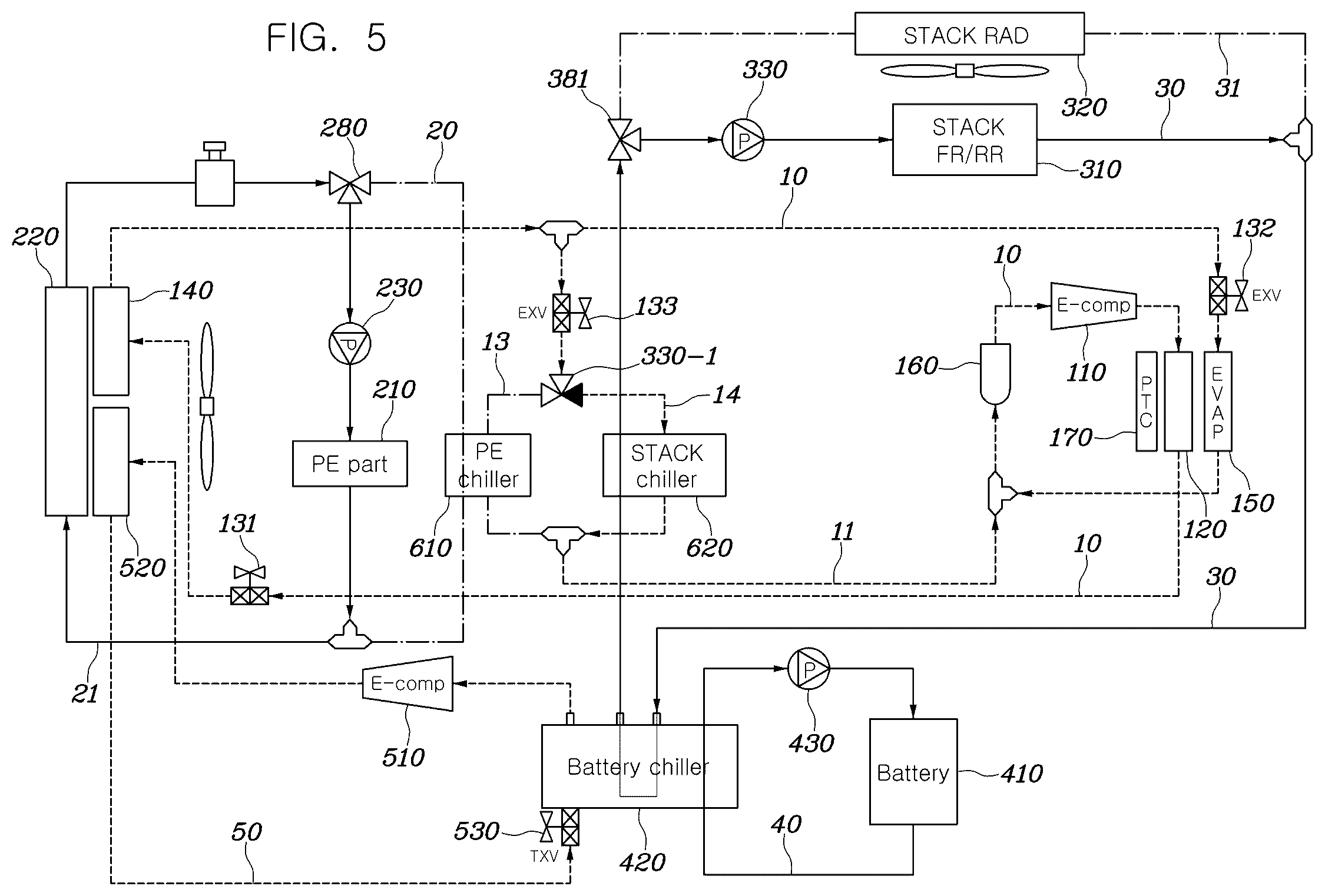 Patent US12319115 Figure 5 – Integrated thermal management system for fuel cell vehicle