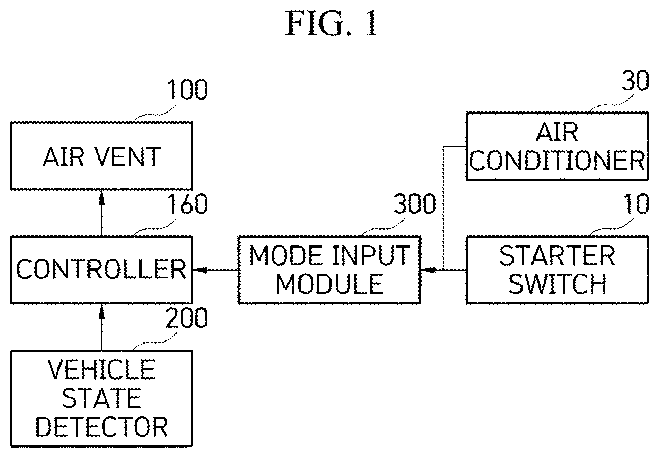 Patent US12319123 — System for controlling direct and indirect multifunctional air vents — Figure 1