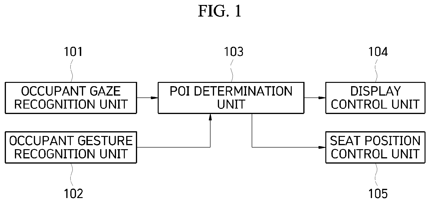 Patent US12319142 — System for controlling vehicle display based on occupant's gaze departure — Figure 1