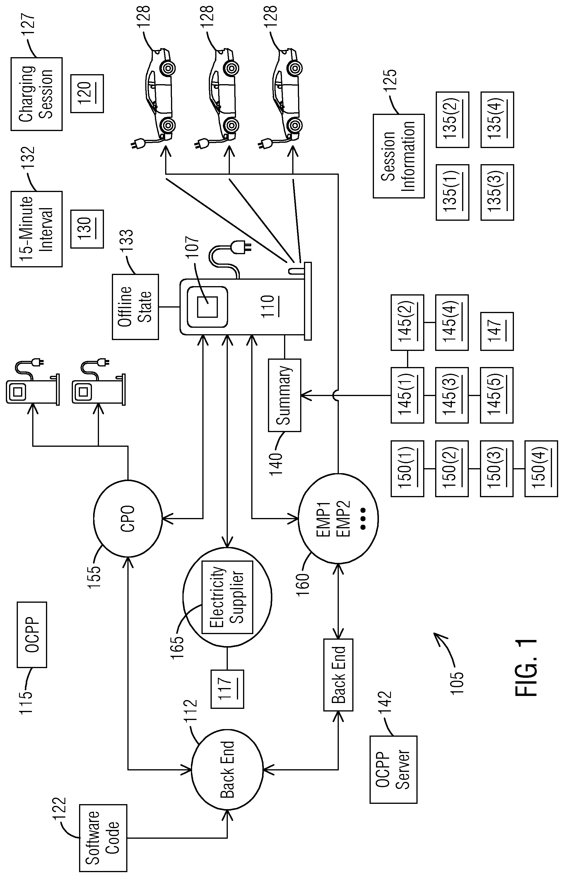 Patent US12319167 Figure 1 – Sending sampled meter data from an electric vehicle charger to a backend for reporting via open charge point protocol (OCPP) for use by a utility to charge a customer