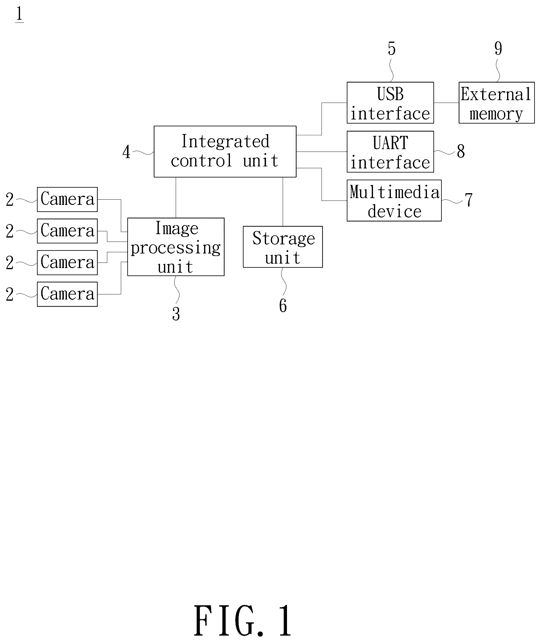 Patent US12319202 — Around view monitoring system for vehicle — Figure 1
