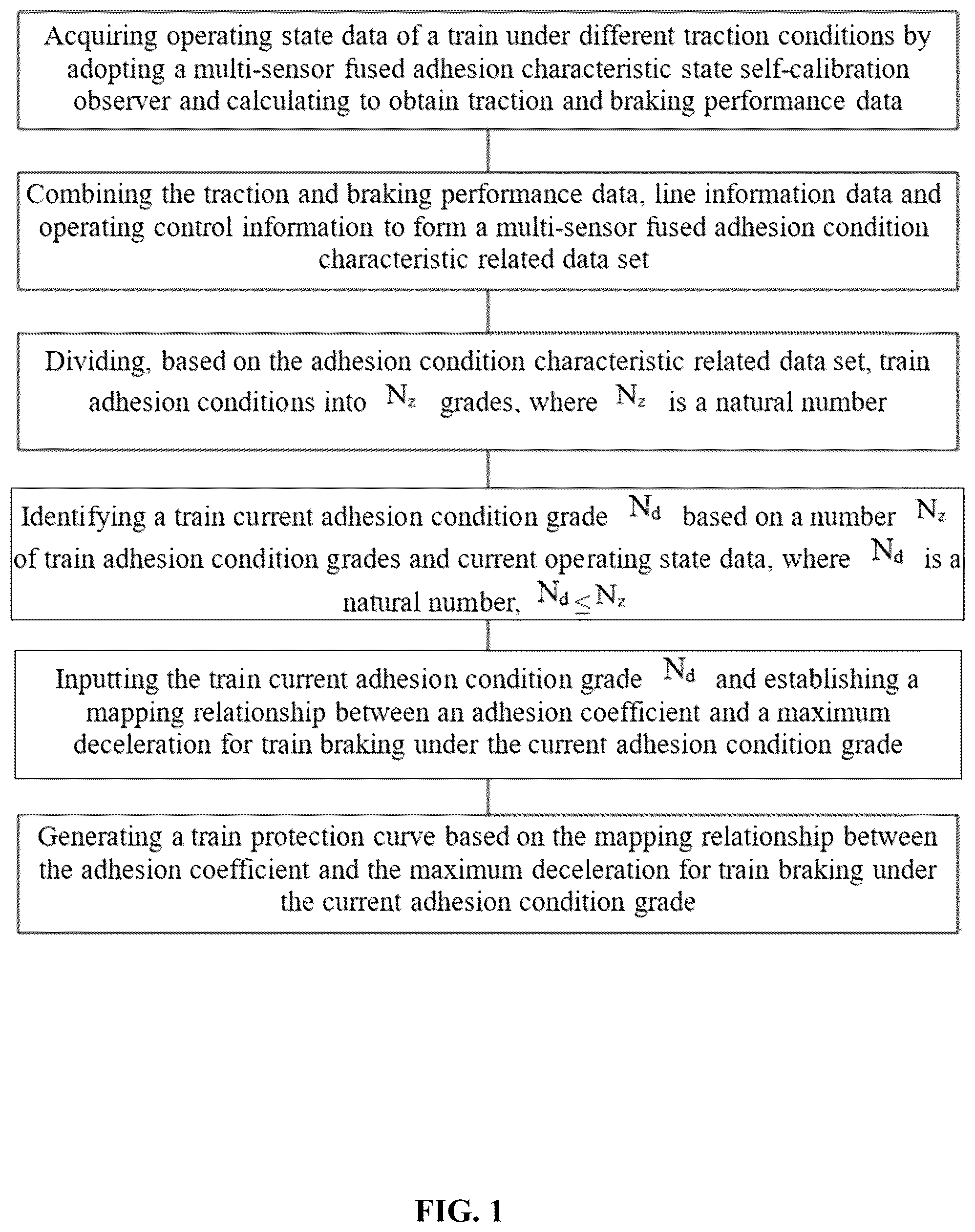 Patent US12319263 — Adaptive control method and system based on train operating condition identification — Figure 1