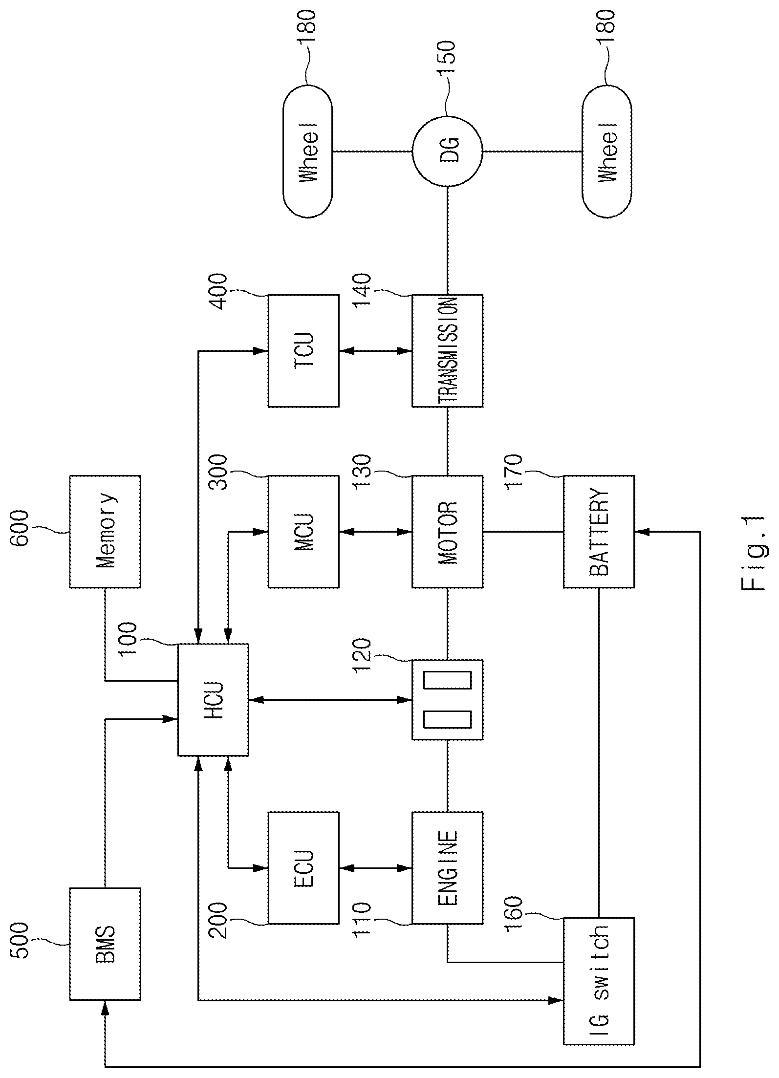 Patent US12319266 — Device for controlling hybrid vehicle and method thereof — Figure 1
